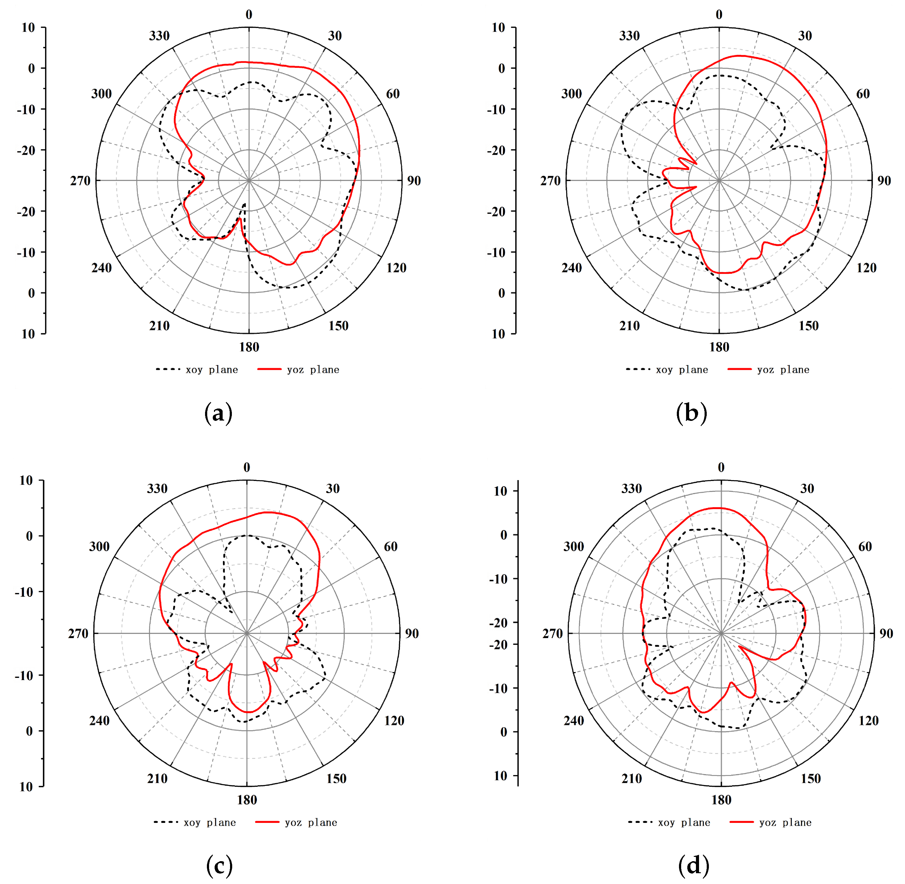Micromachines 16 00786 g011