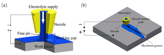 Micromachines 16 00794 g001
