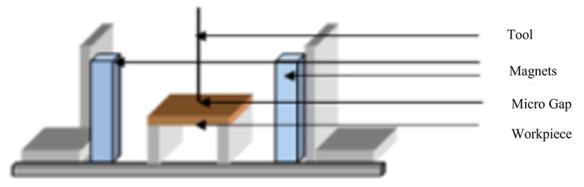 Micromachines 16 00794 g012