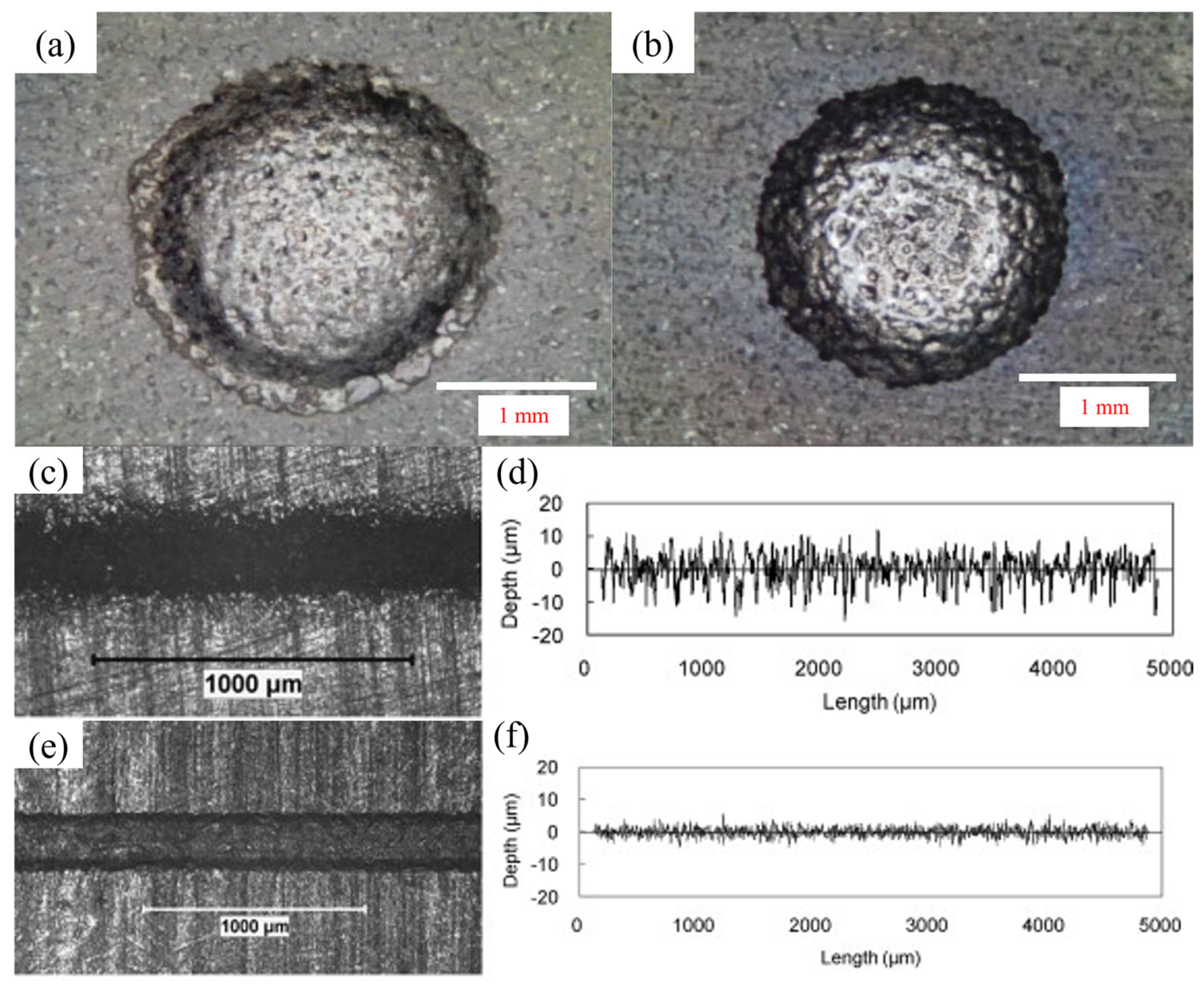 Micromachines 16 00794 g015