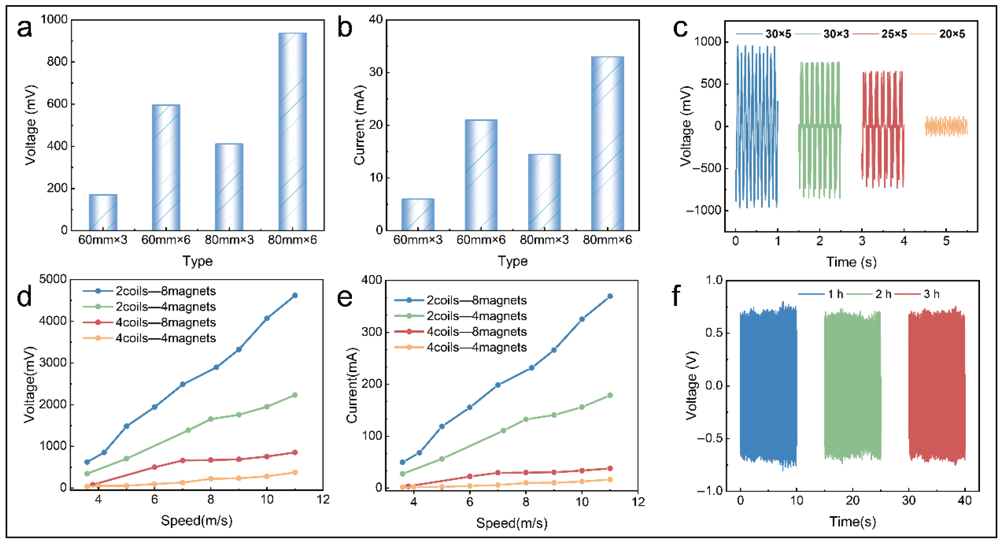 Micromachines 16 00795 g004