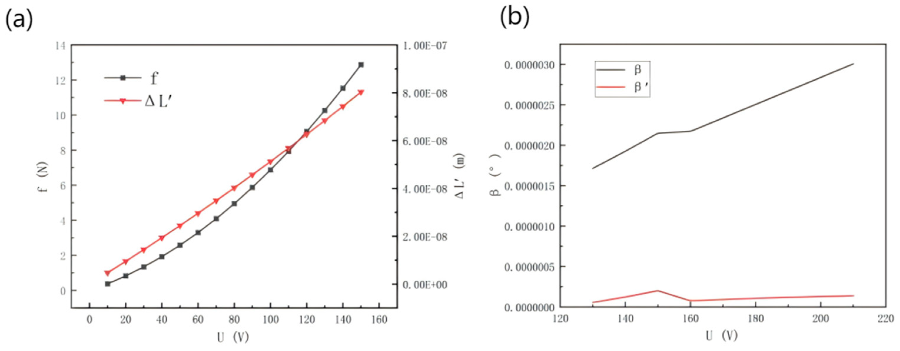 Micromachines 16 00796 g011