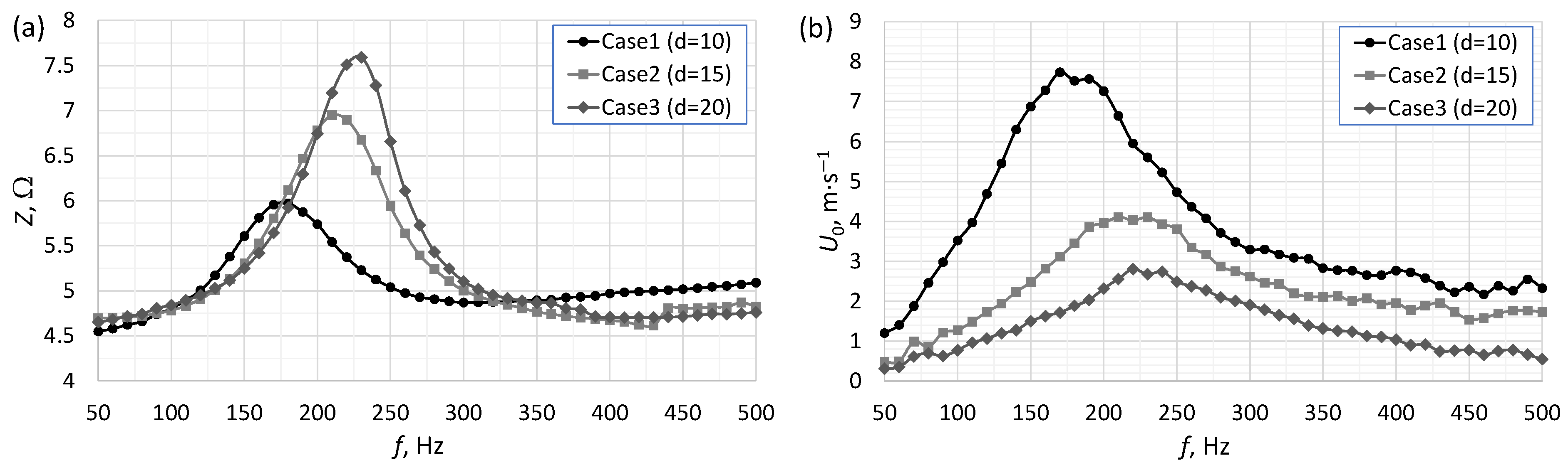 Micromachines 16 00803 g002