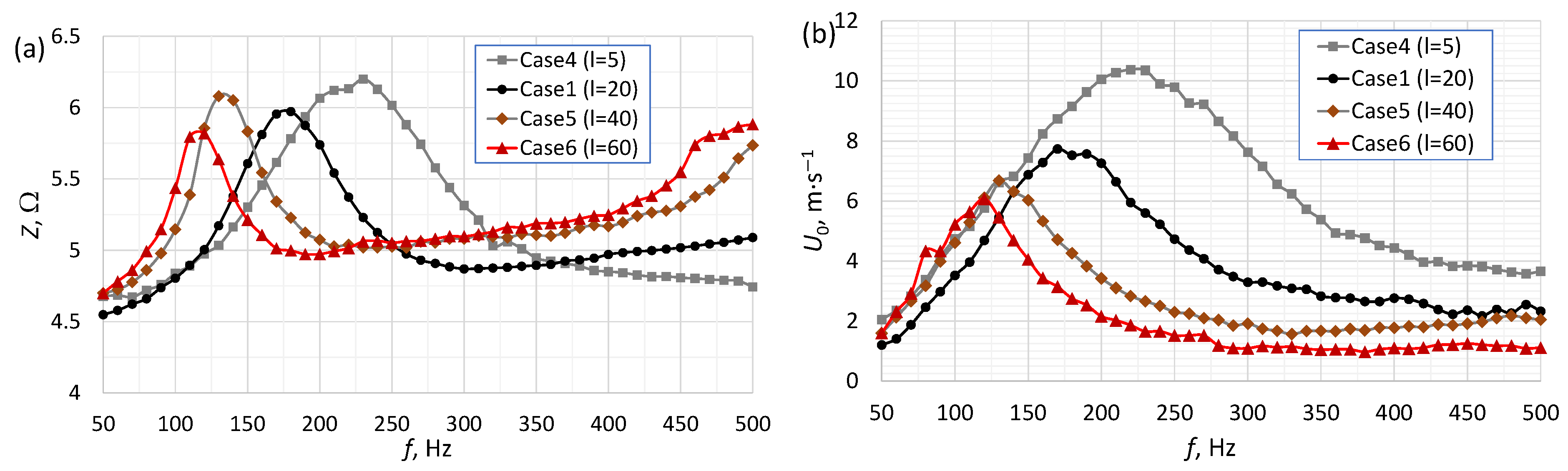 Micromachines 16 00803 g003