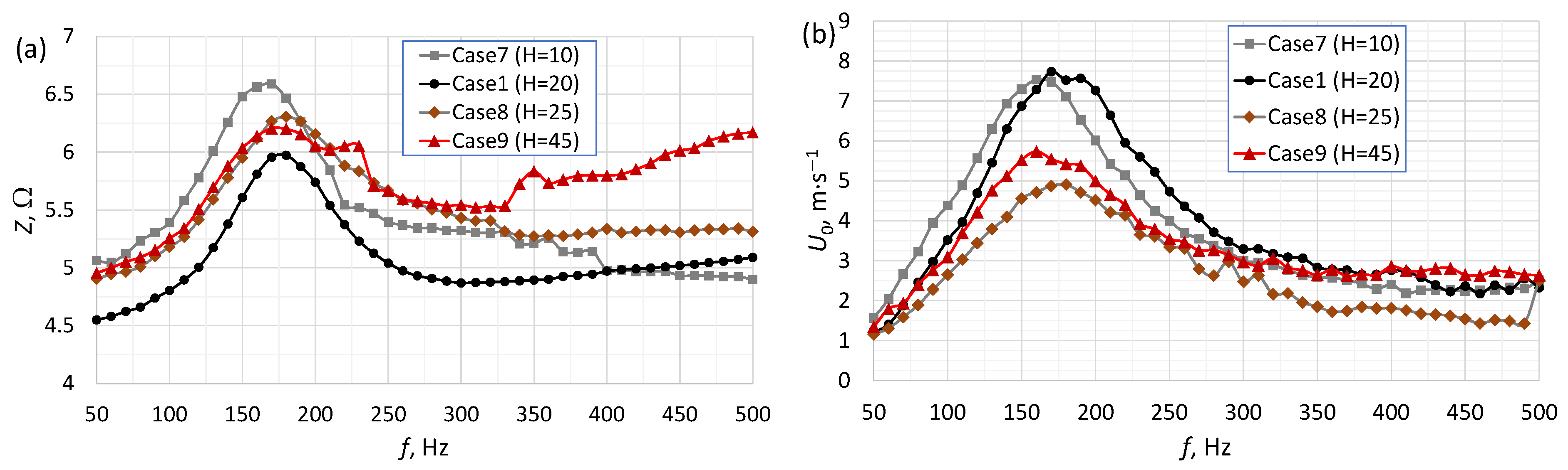 Micromachines 16 00803 g004