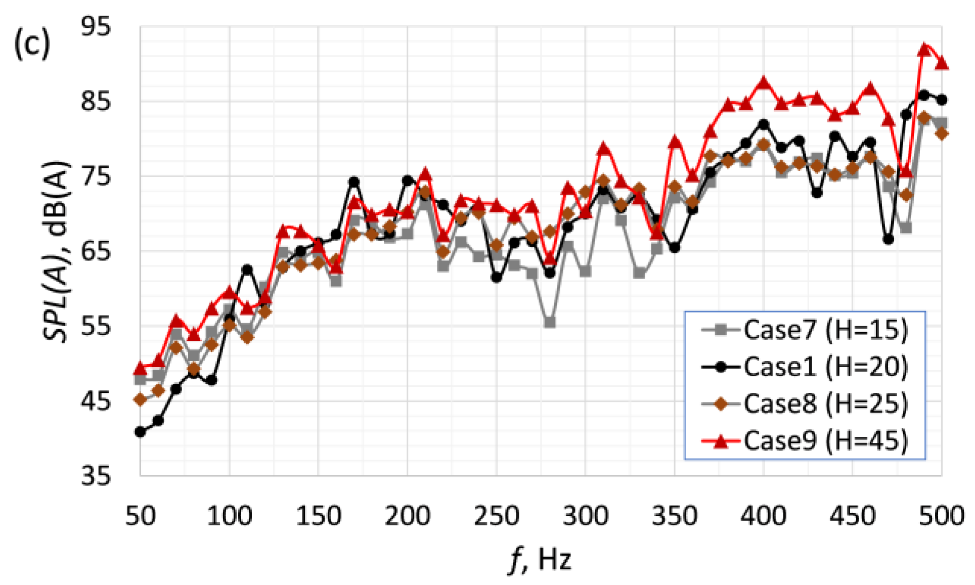 Micromachines 16 00803 g006b