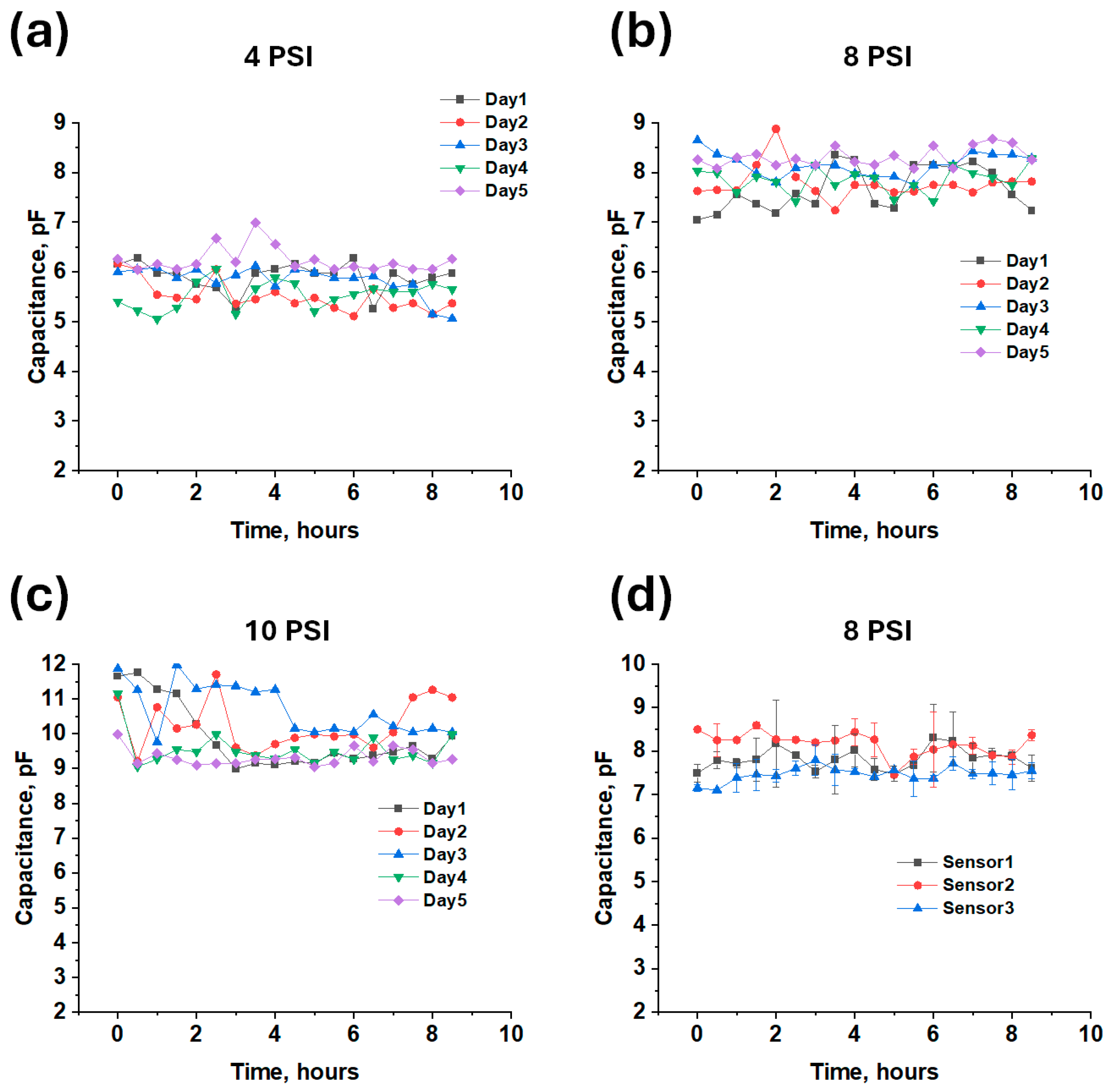 Micromachines 16 00804 g004