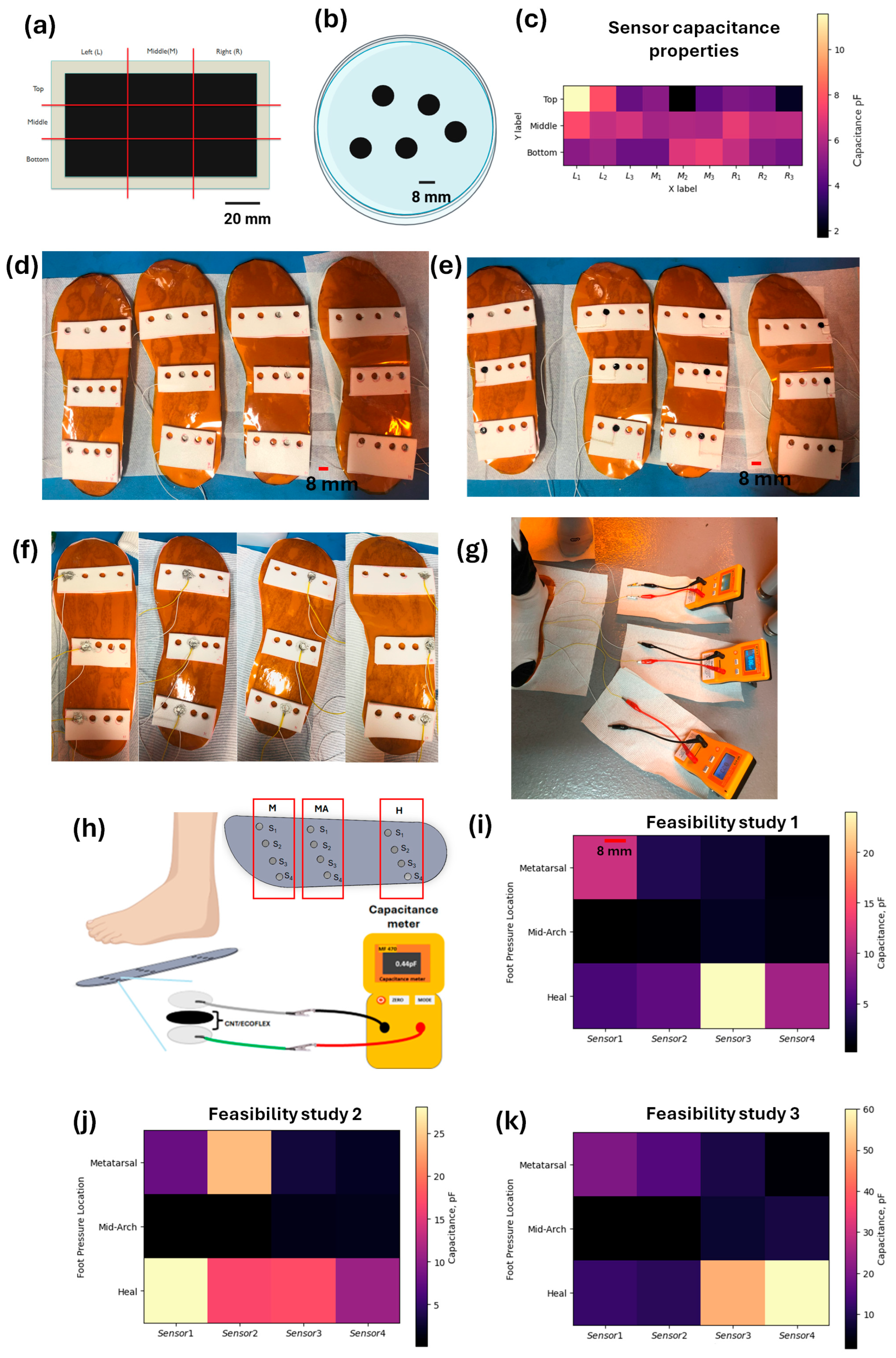 Micromachines 16 00804 g005