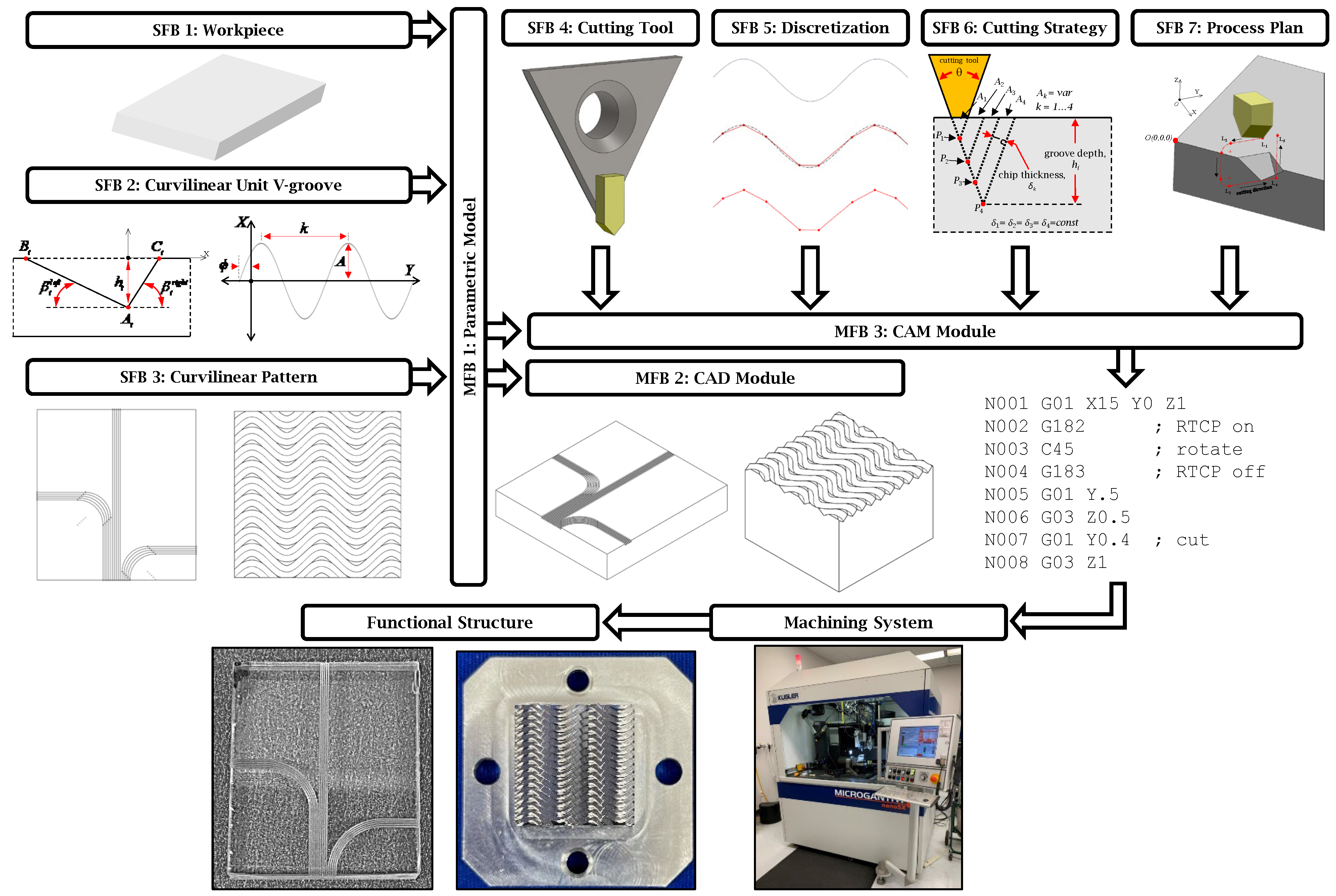 Micromachines 16 00805 g001