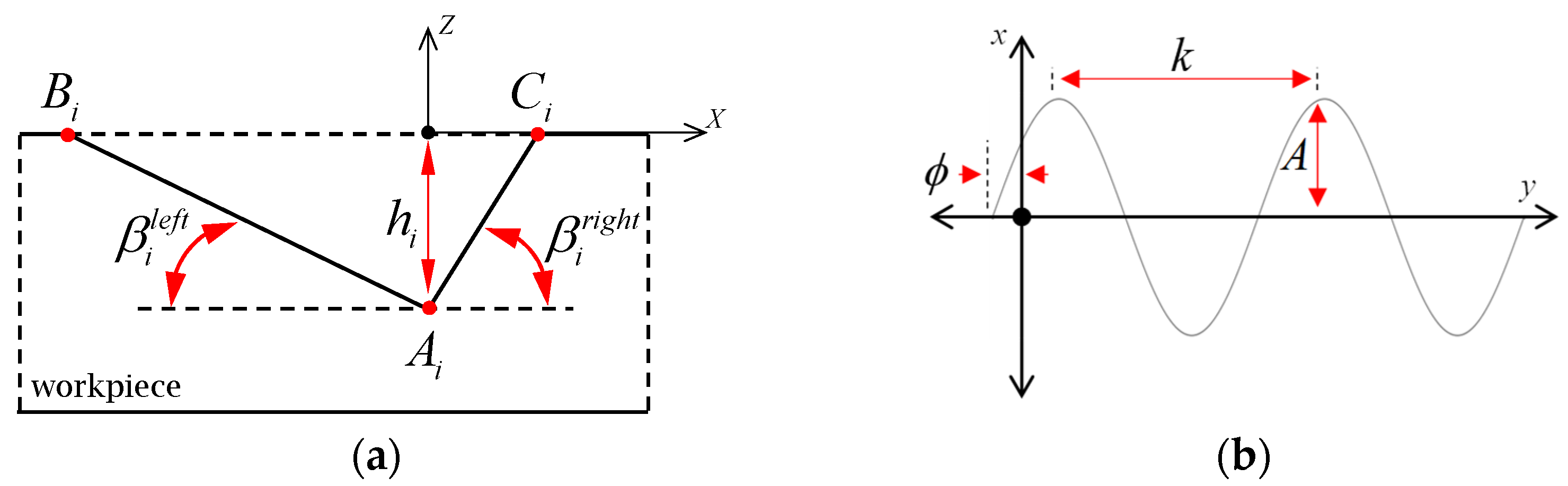 Micromachines 16 00805 g003