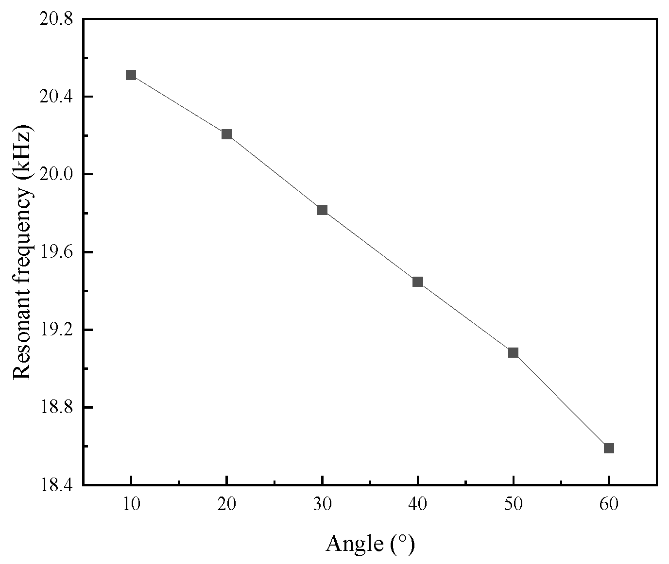 Micromachines 16 00808 g005