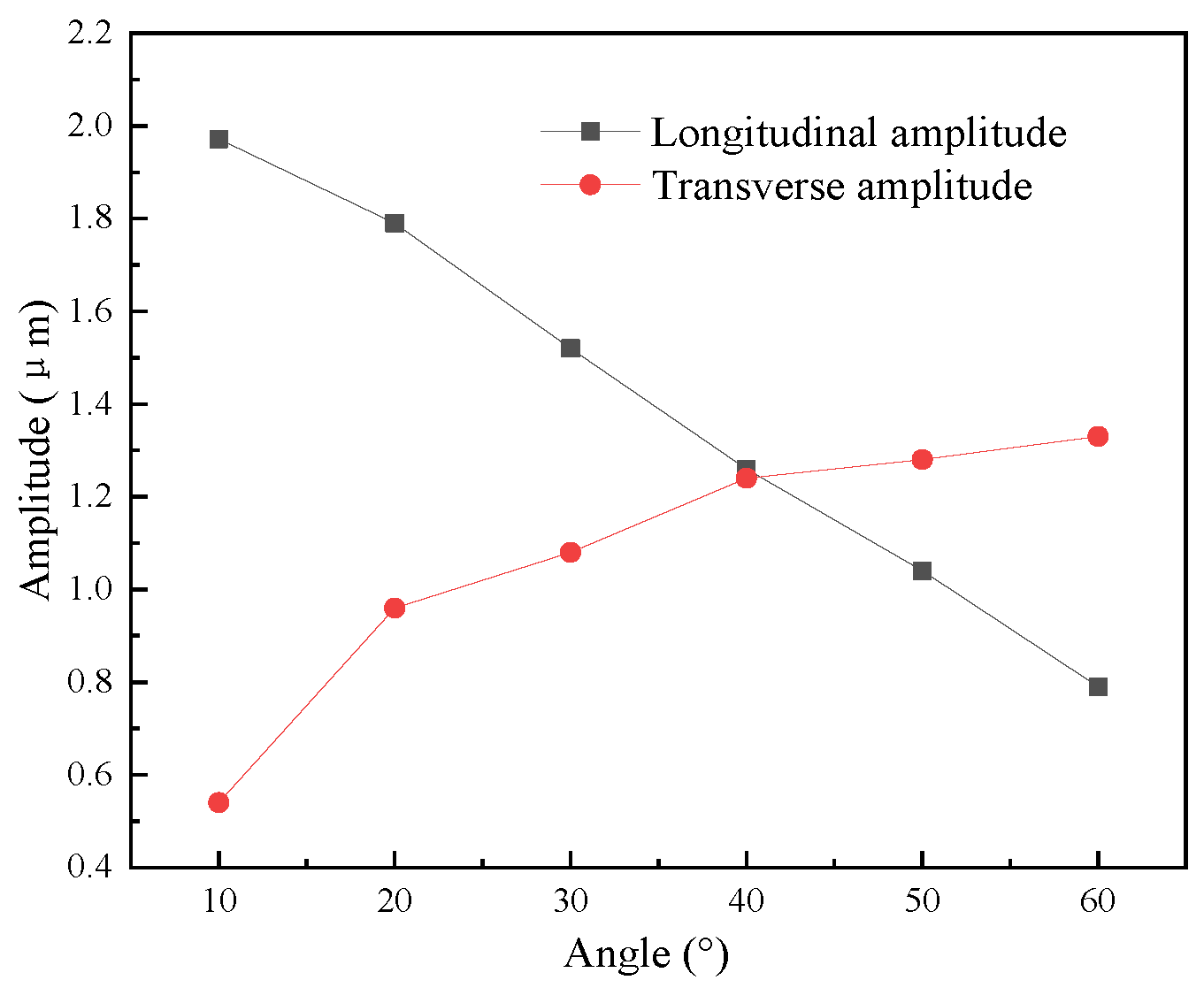 Micromachines 16 00808 g007
