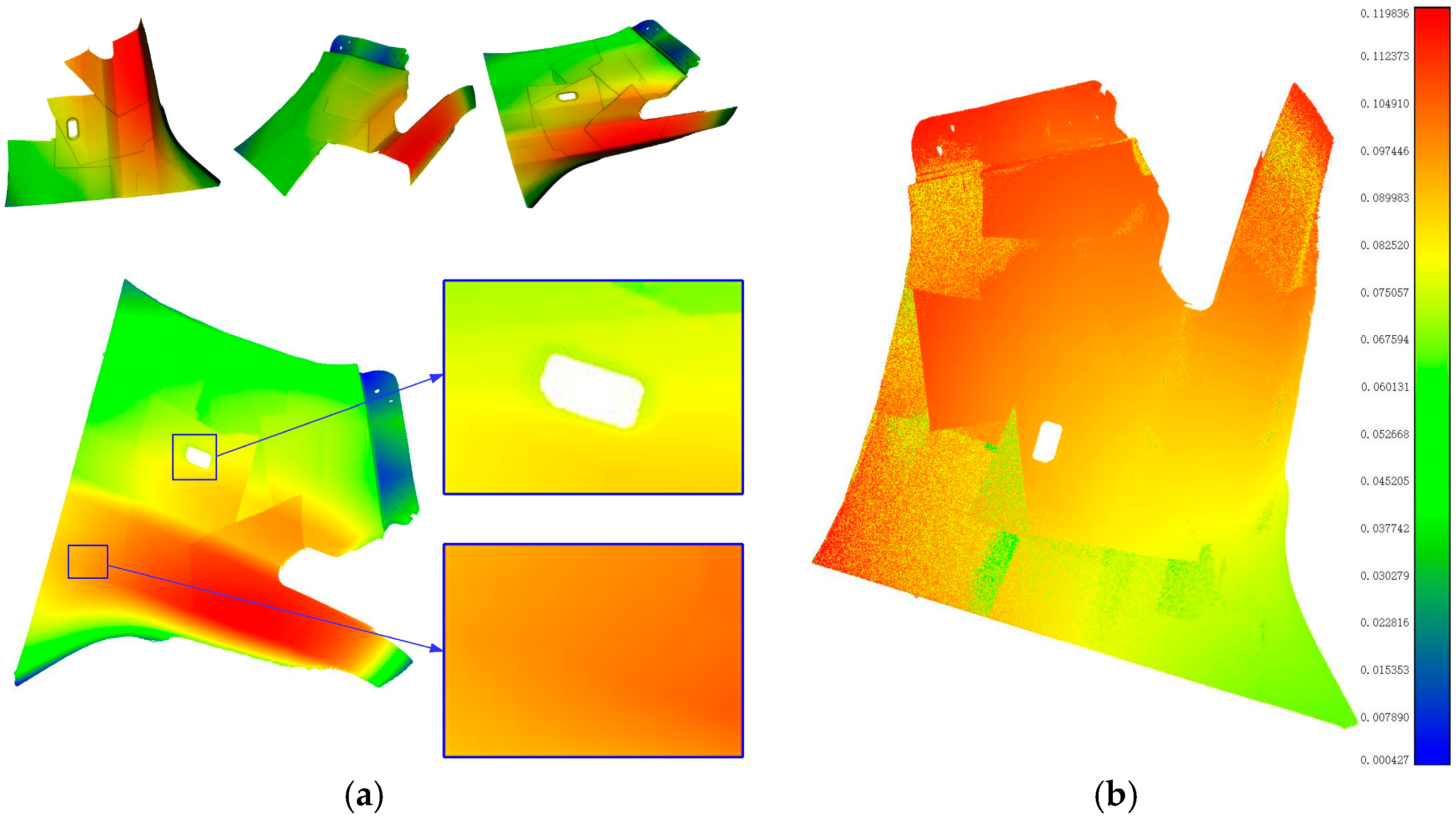A Multi-View Three-Dimensional Scanning Method for a Dual-Arm Hand–Eye ...