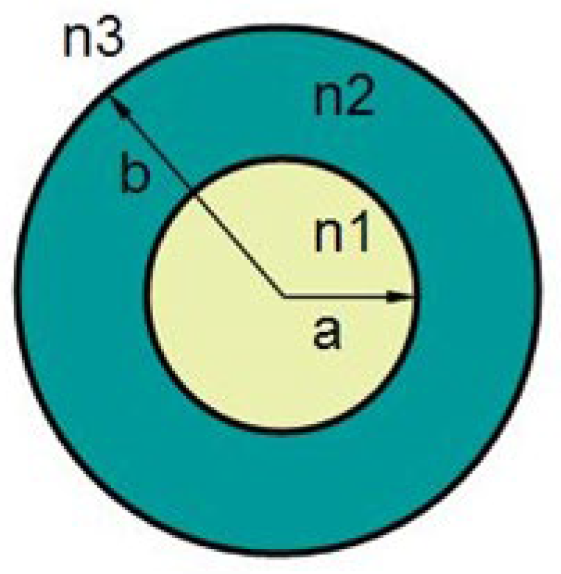 Micromachines 16 00810 g001