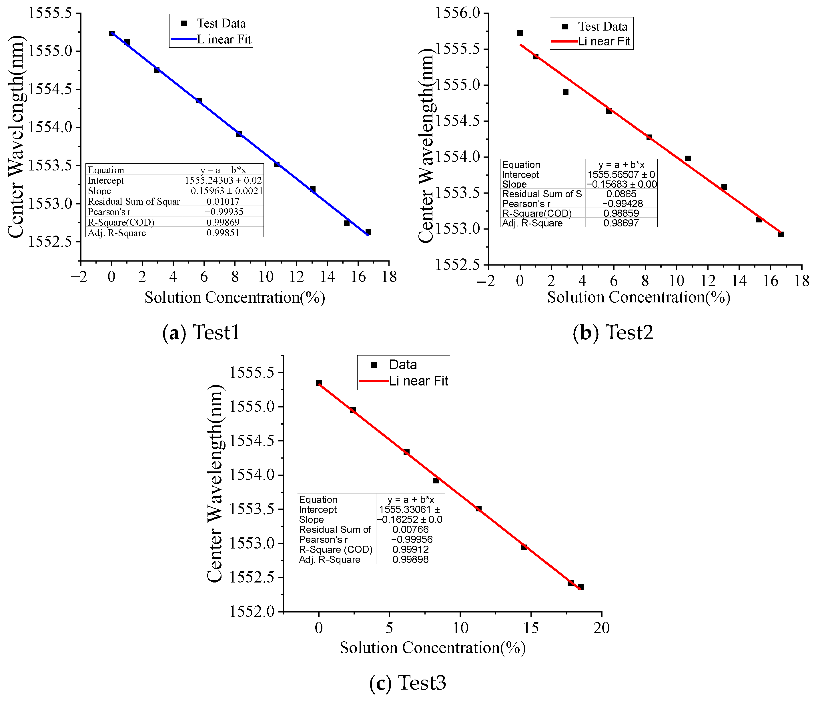 Micromachines 16 00810 g005