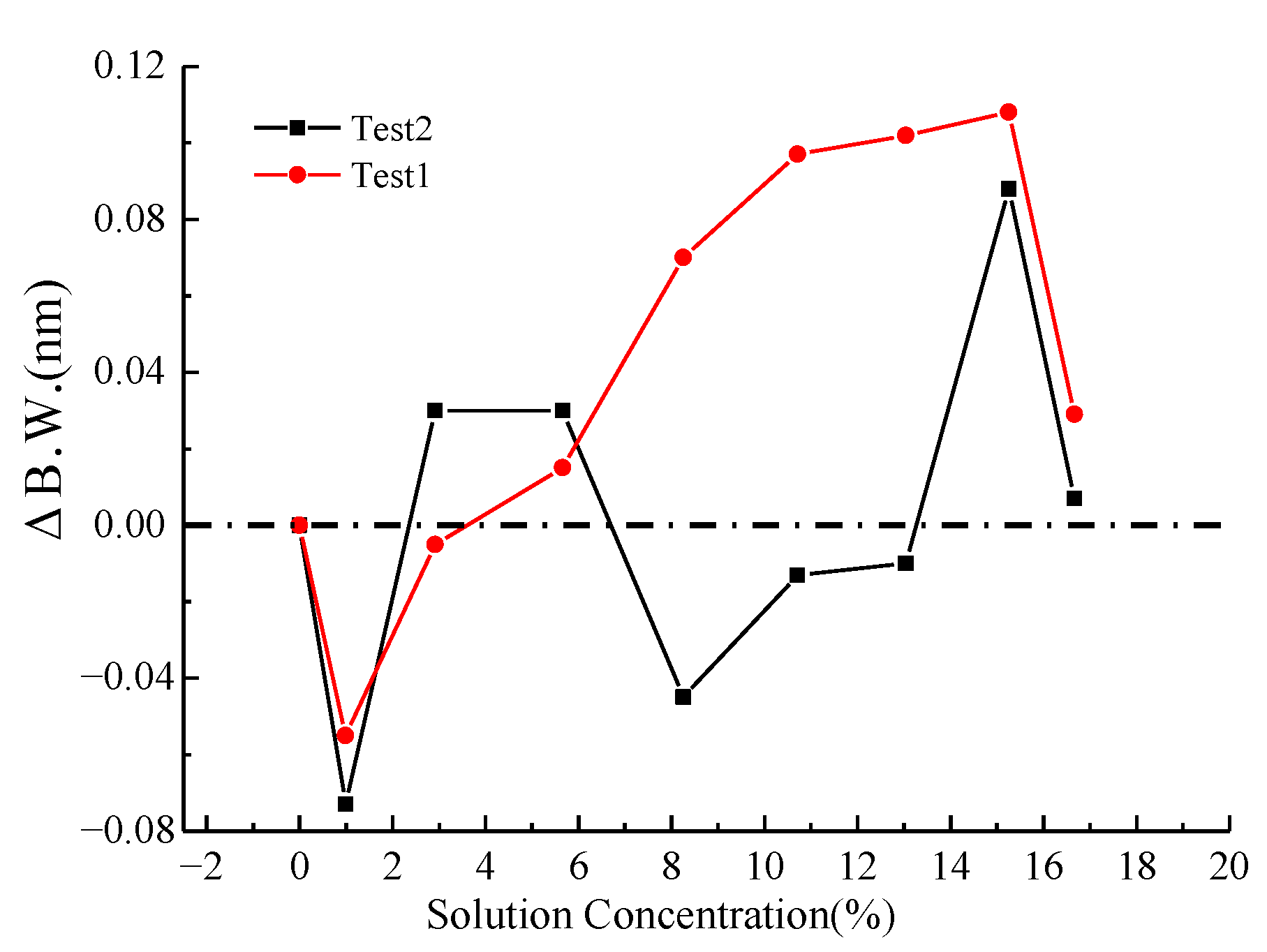 Micromachines 16 00810 g006