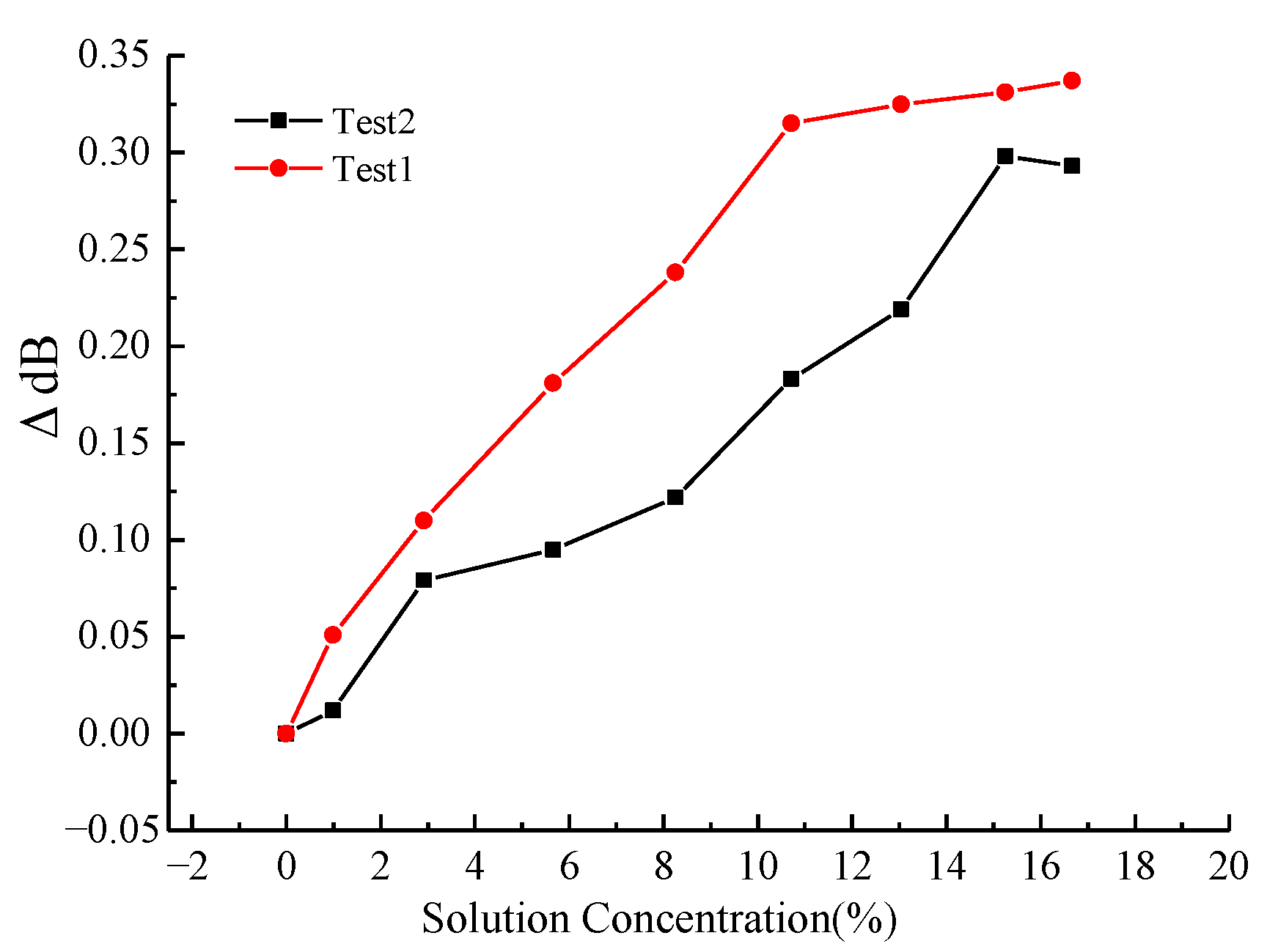 Micromachines 16 00810 g007