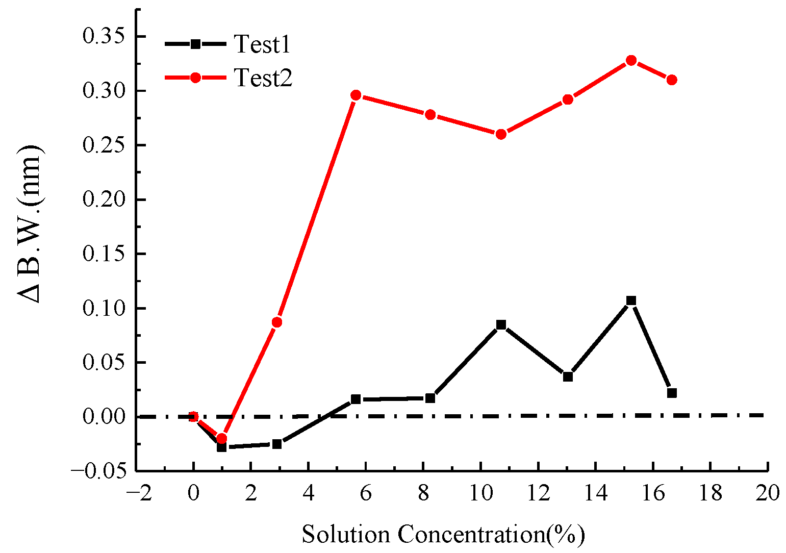 Micromachines 16 00810 g009