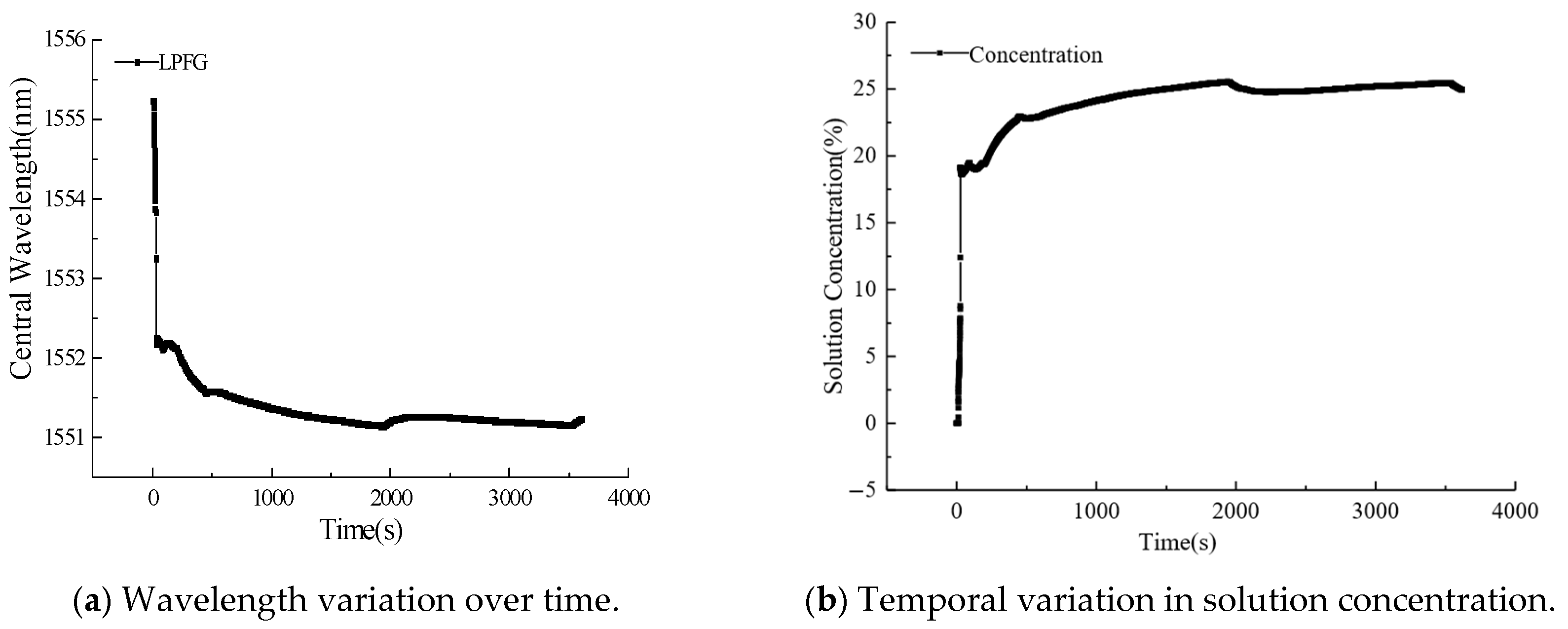 Micromachines 16 00810 g011