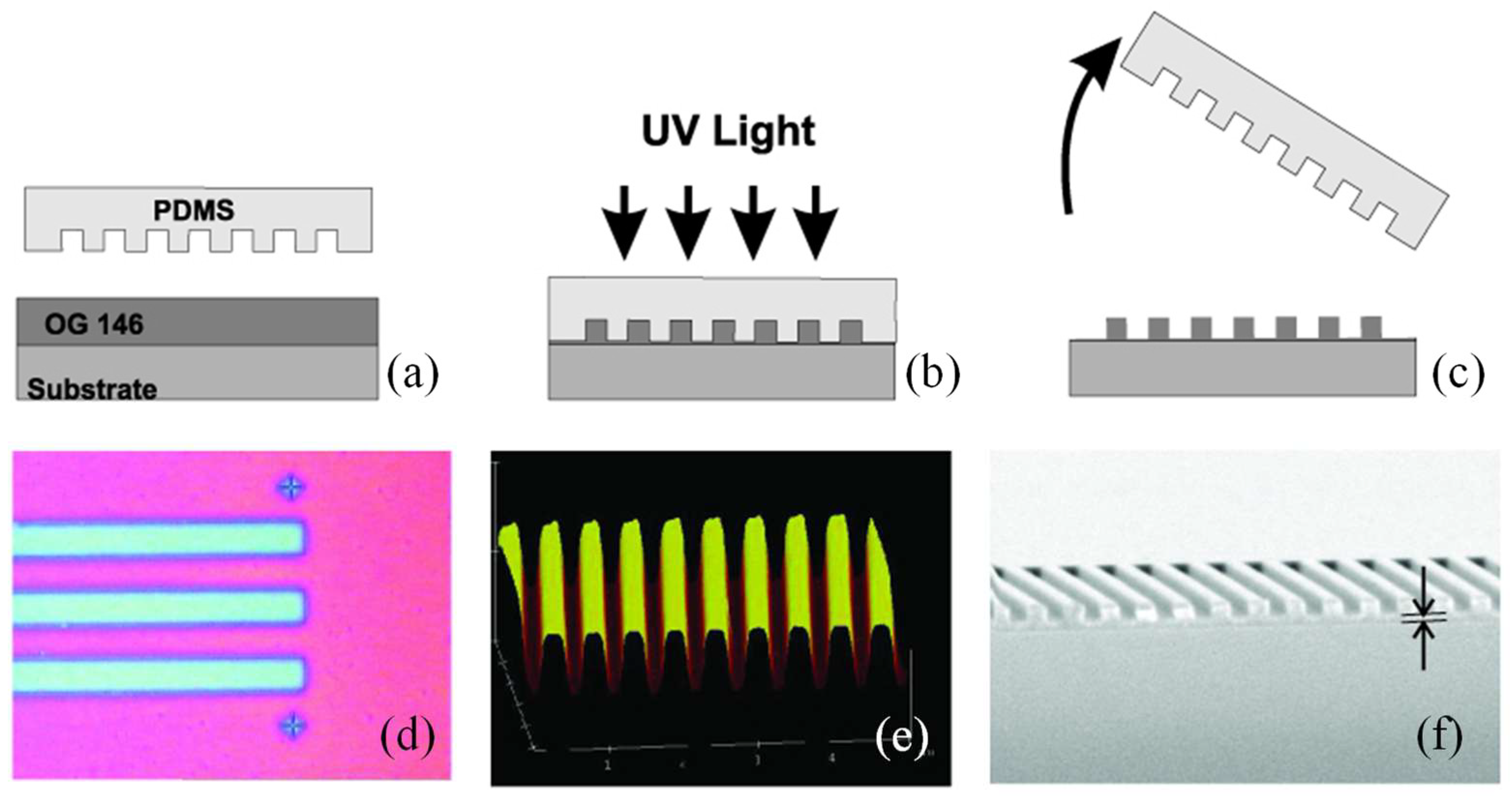 Micromachines 16 00813 g002