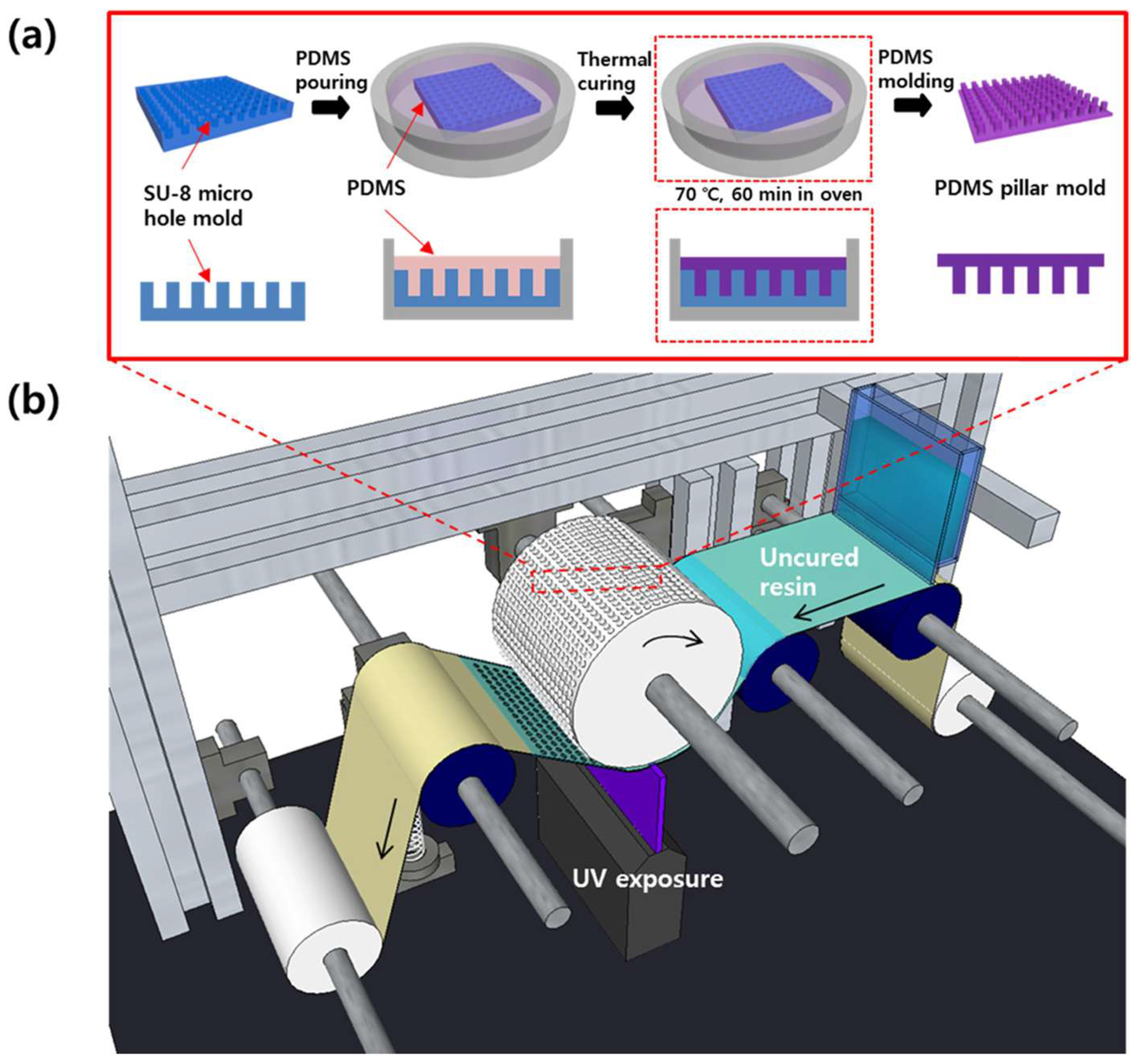 Micromachines 16 00813 g003