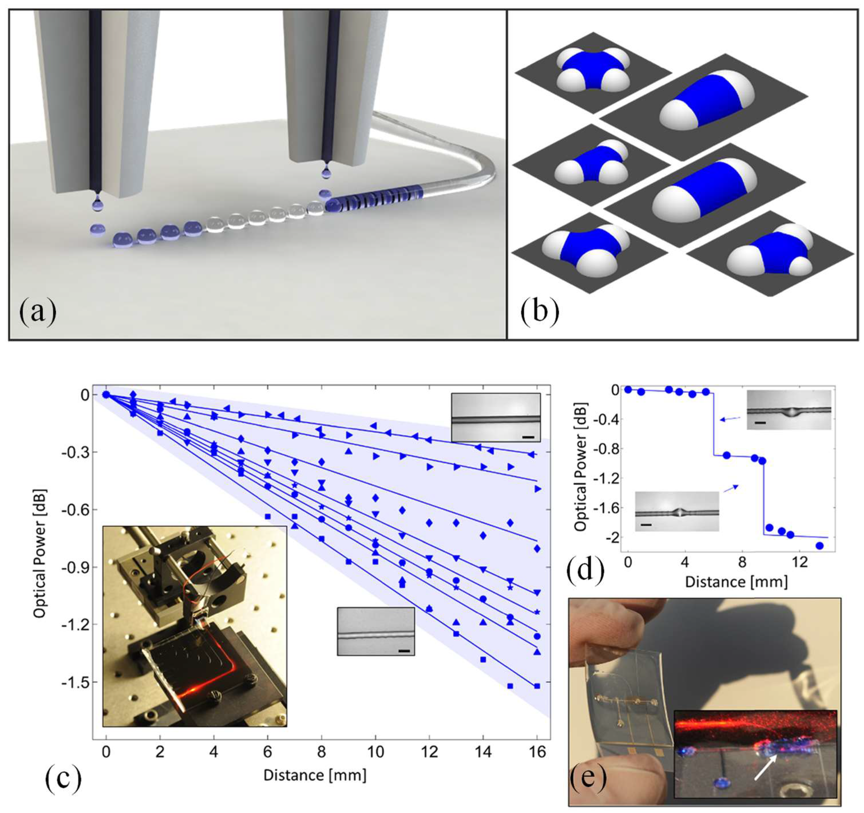 Micromachines 16 00813 g004