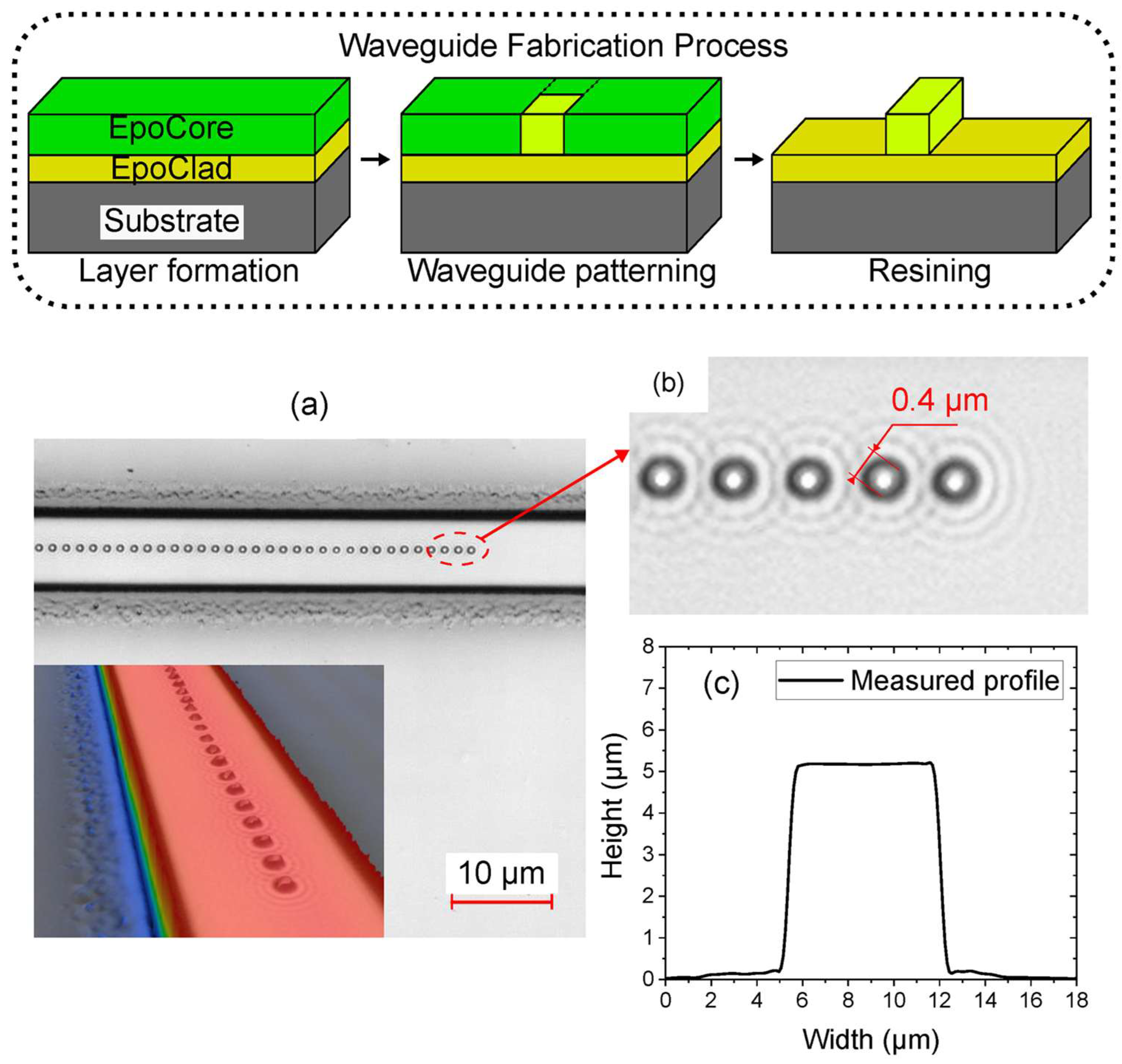 Micromachines 16 00813 g006