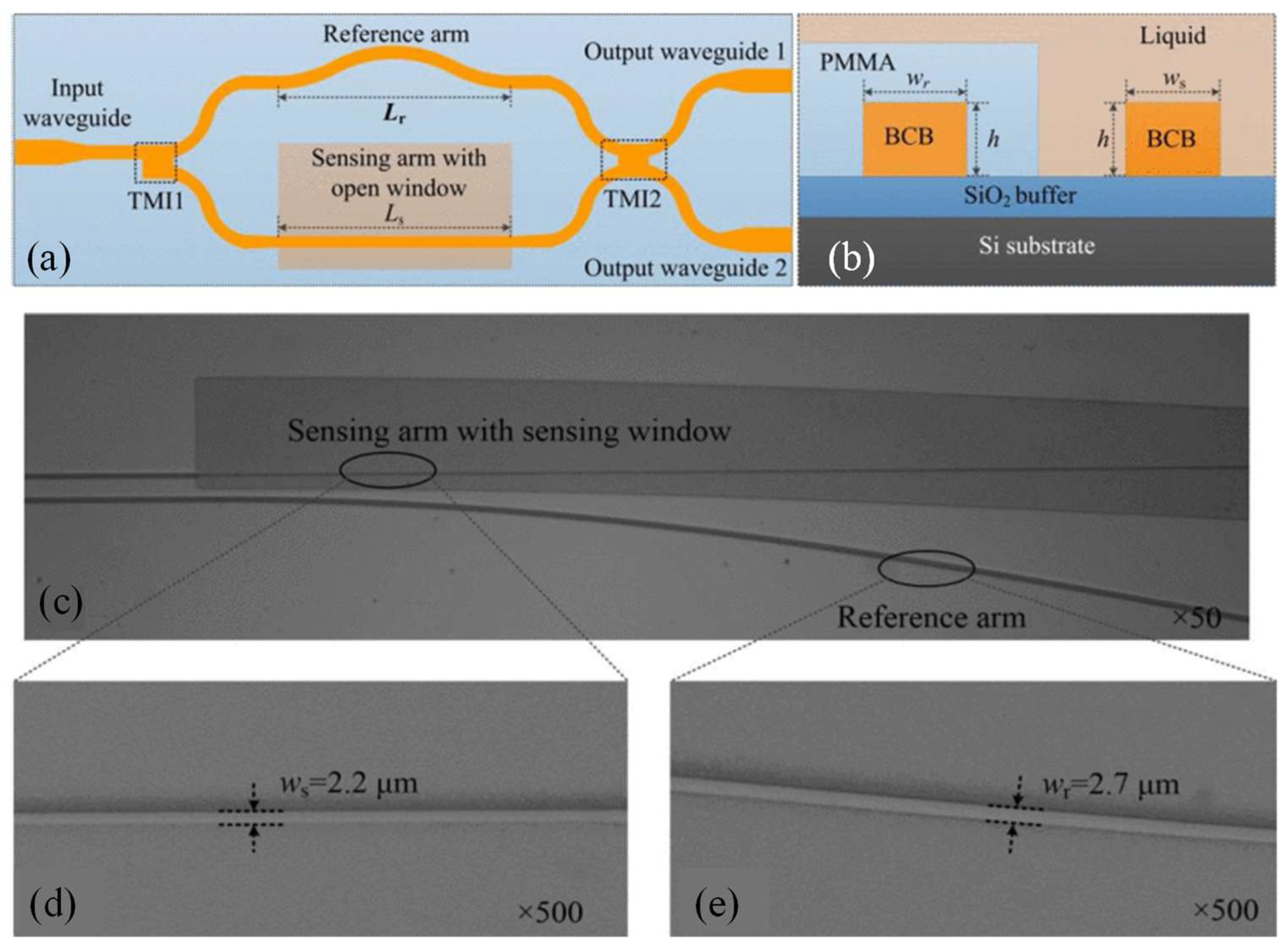 Micromachines 16 00813 g009
