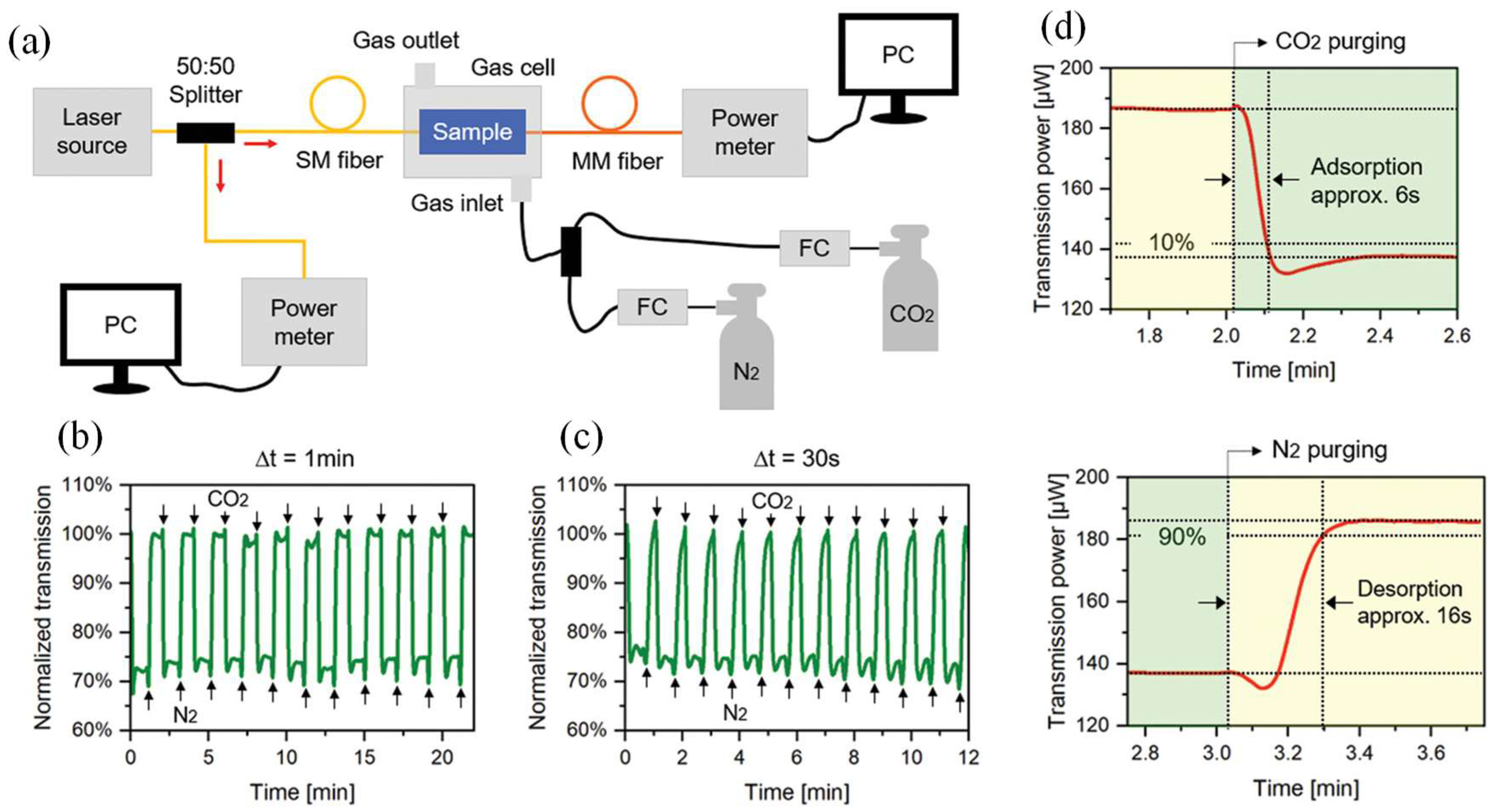 Micromachines 16 00813 g010