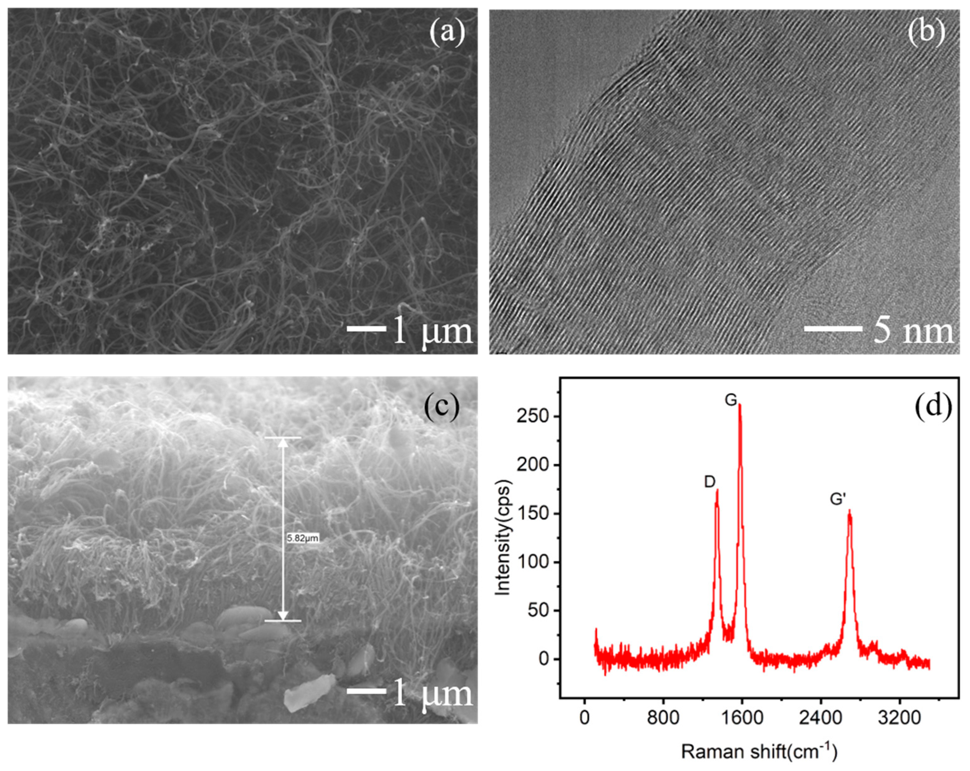 Micromachines 16 00817 g001