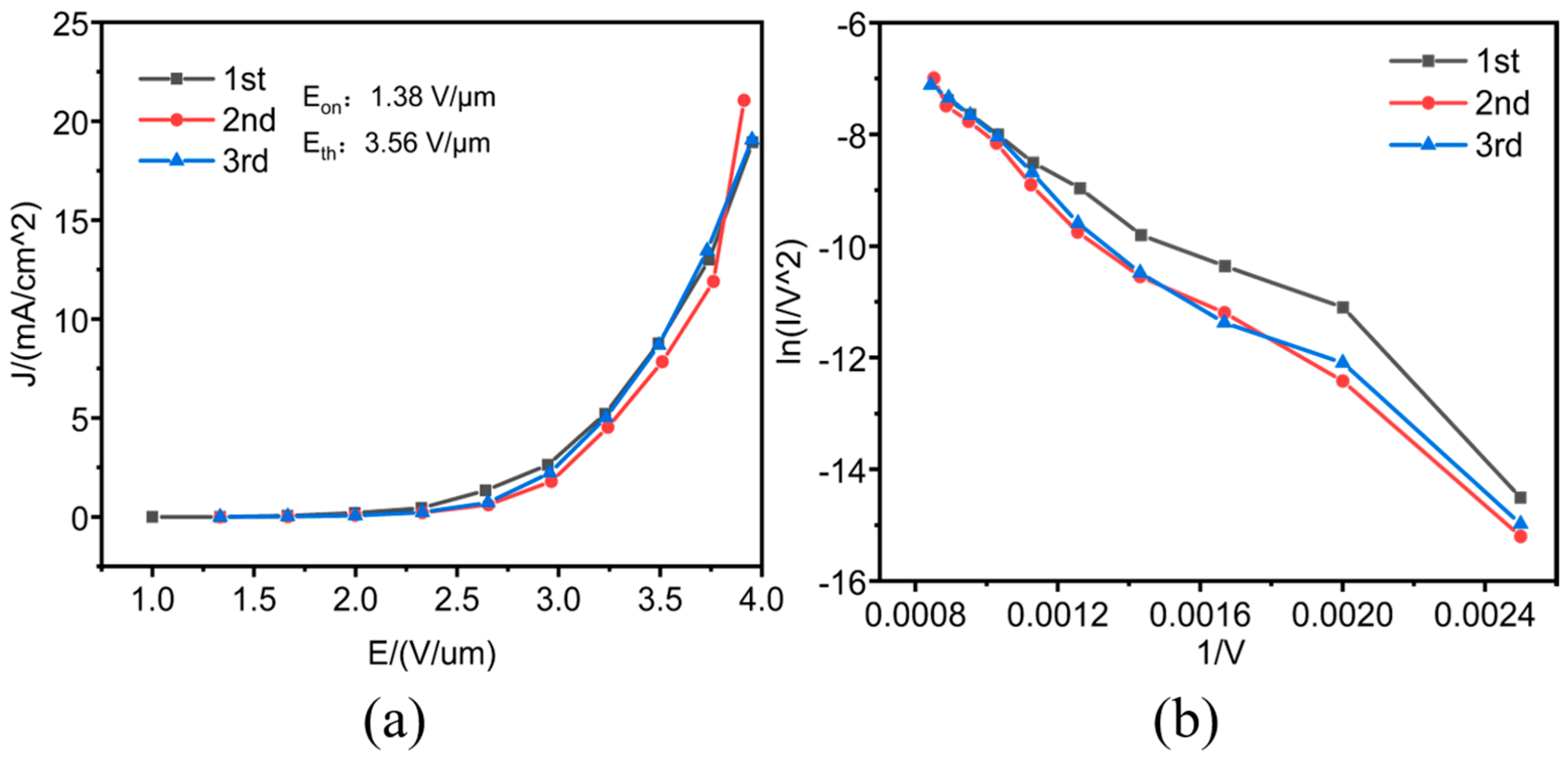 Micromachines 16 00817 g002