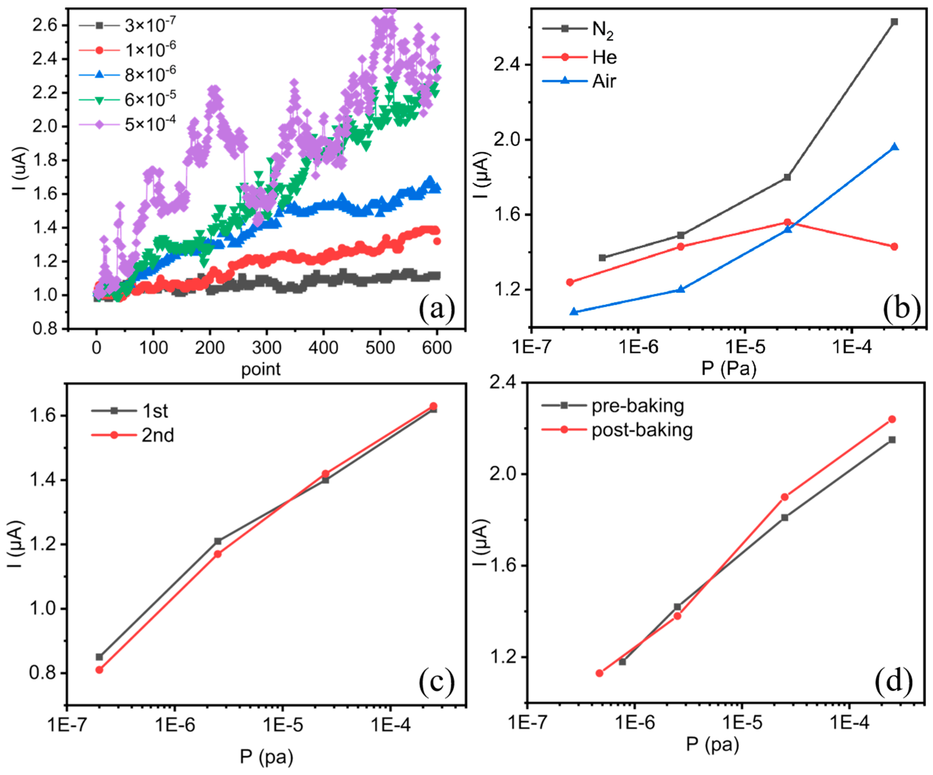 Micromachines 16 00817 g003