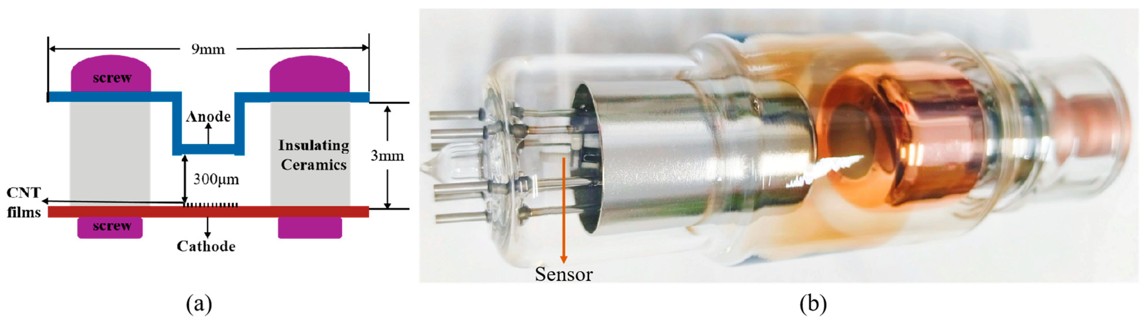 Micromachines 16 00817 g005