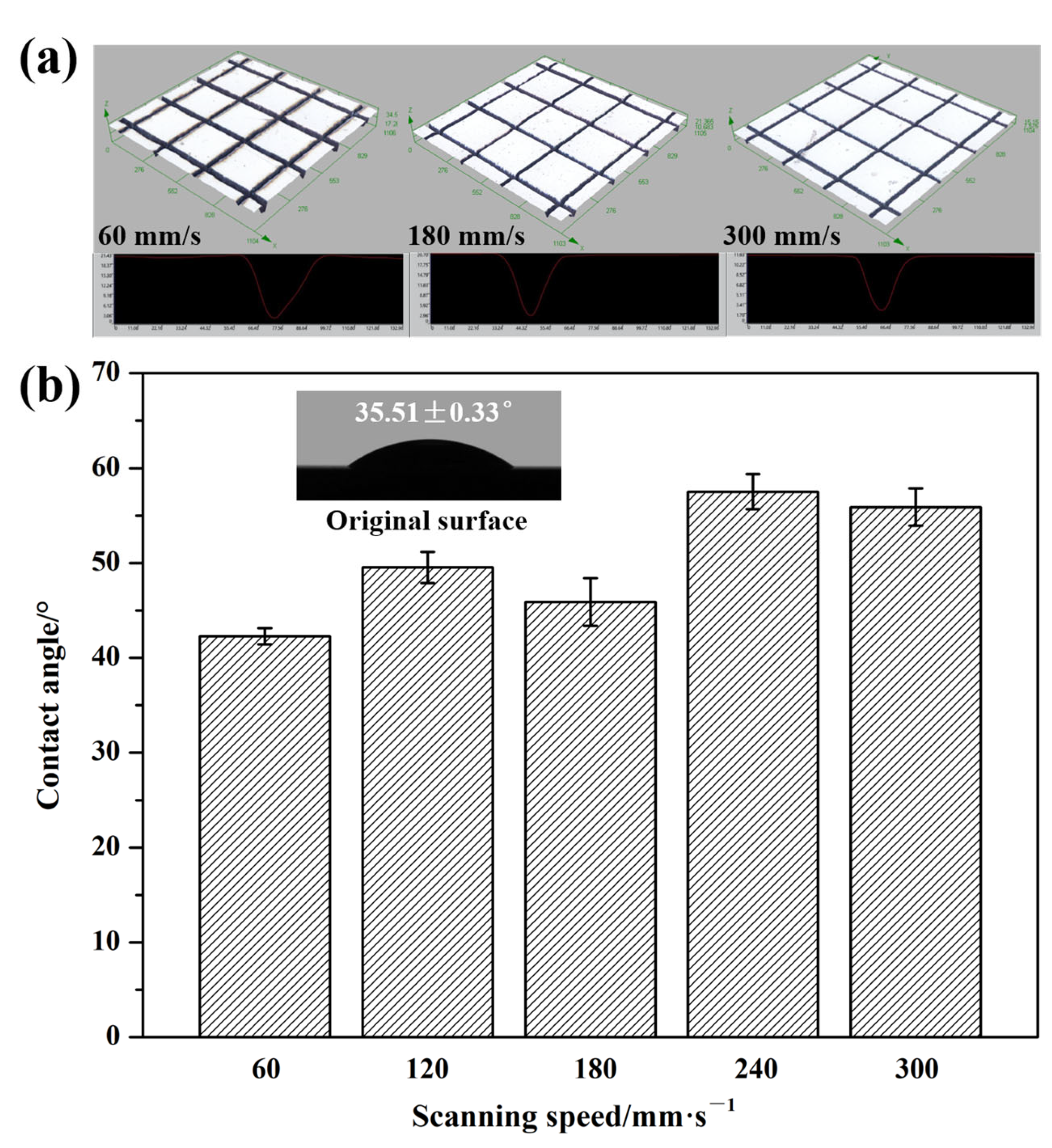 Micromachines 16 00819 g009