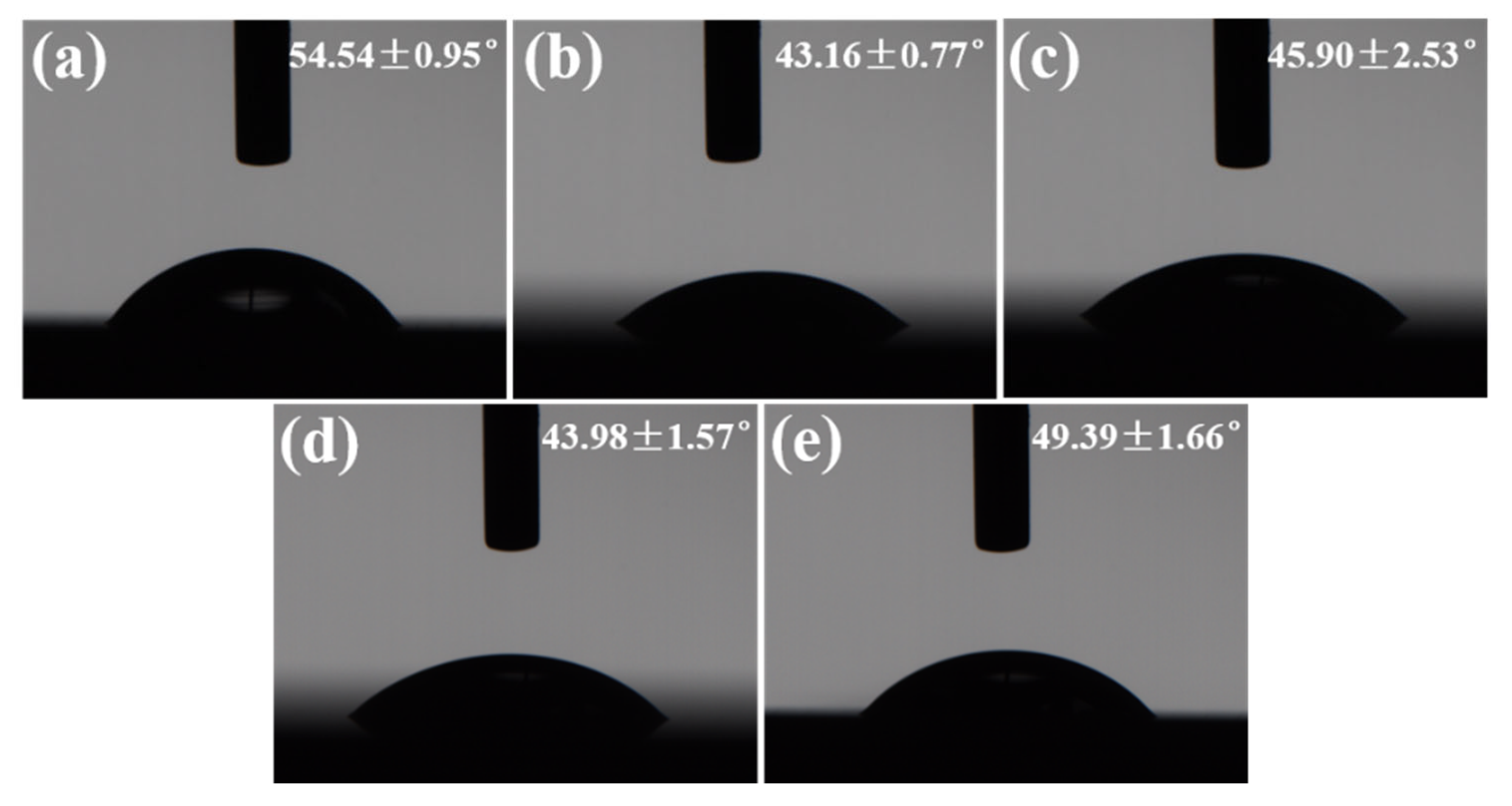 Micromachines 16 00819 g010