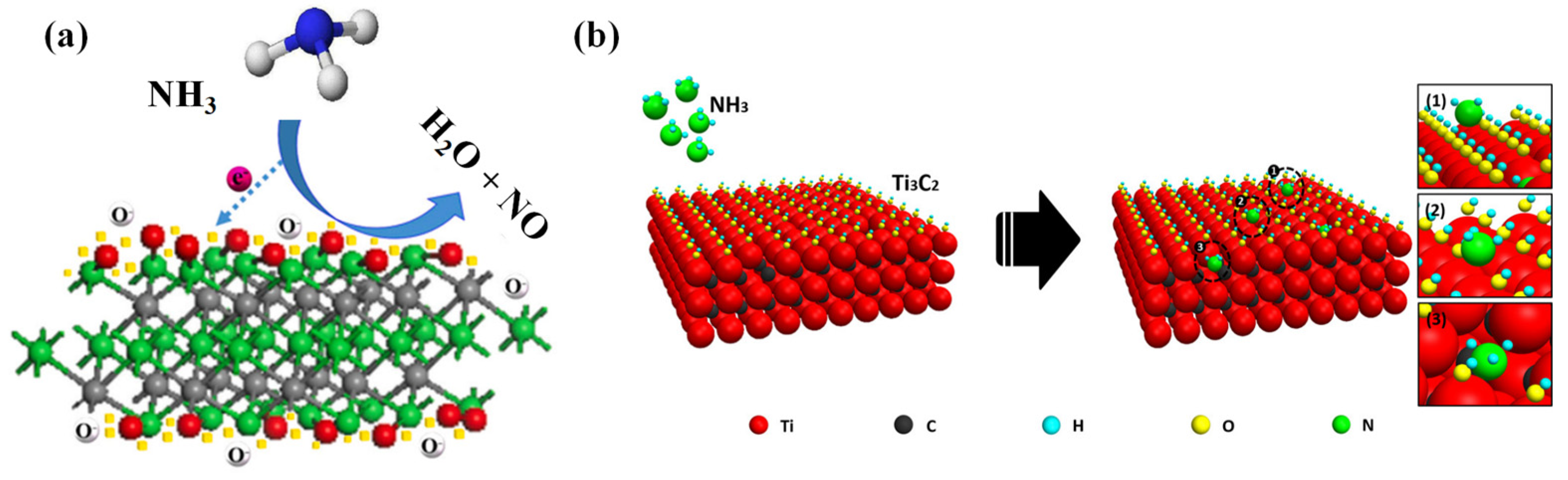 Micromachines 16 00820 g001