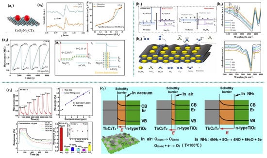 Micromachines 16 00820 g002