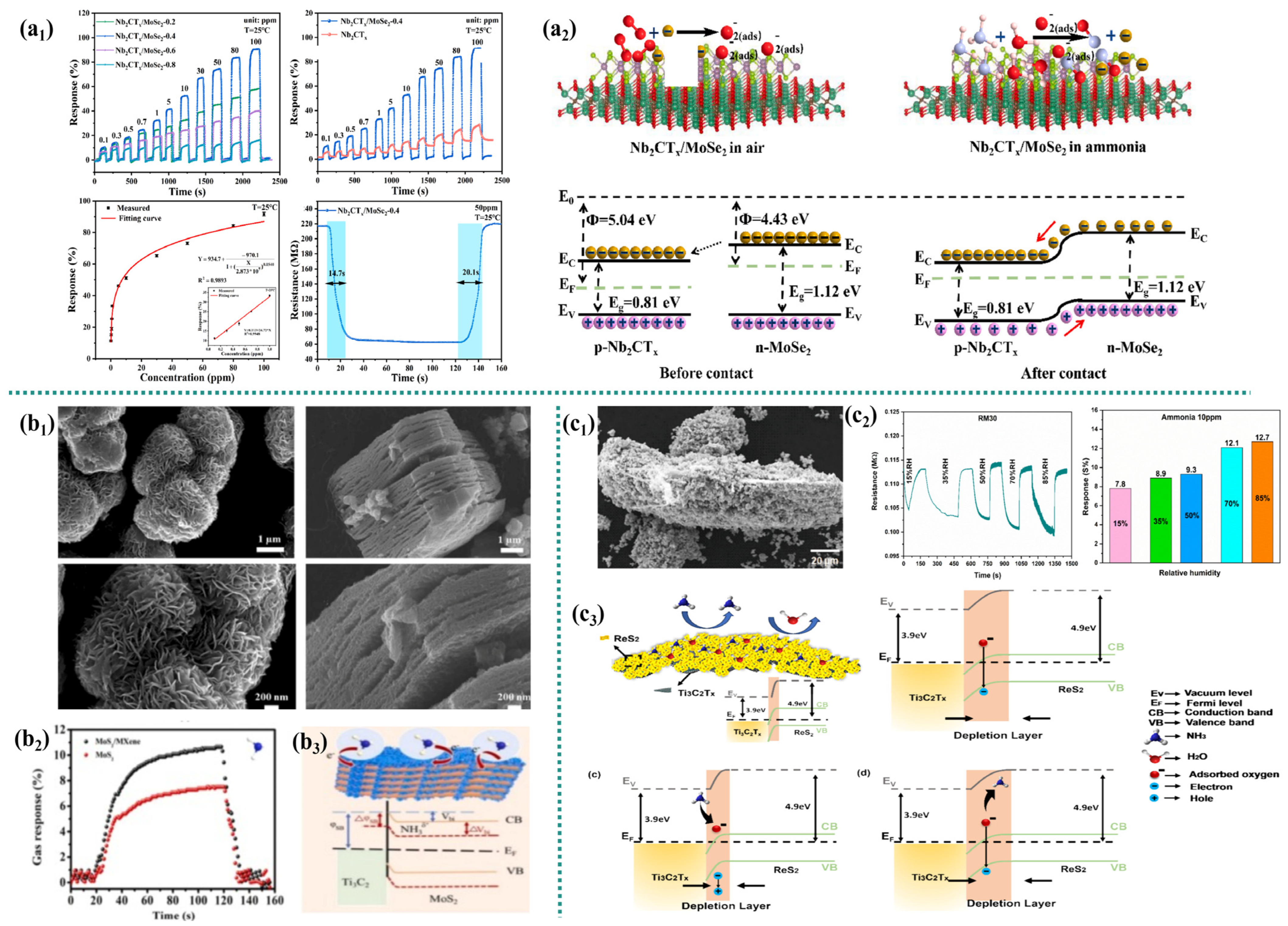 Micromachines 16 00820 g003