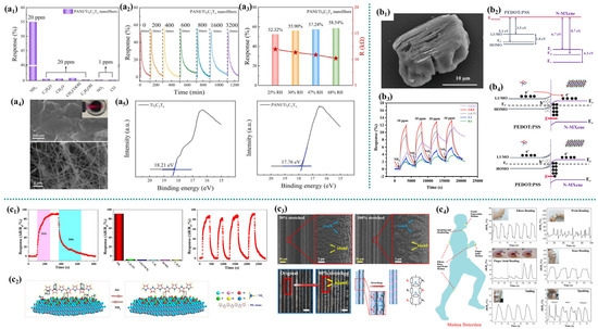 Micromachines 16 00820 g004