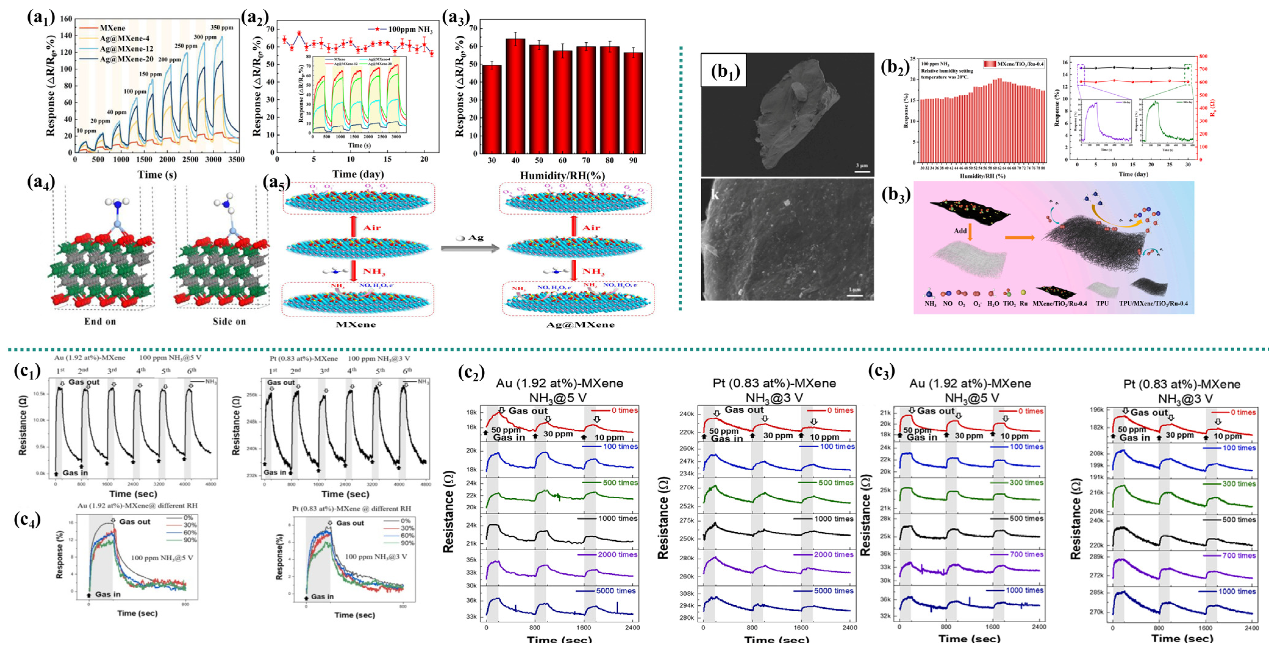 Micromachines 16 00820 g005