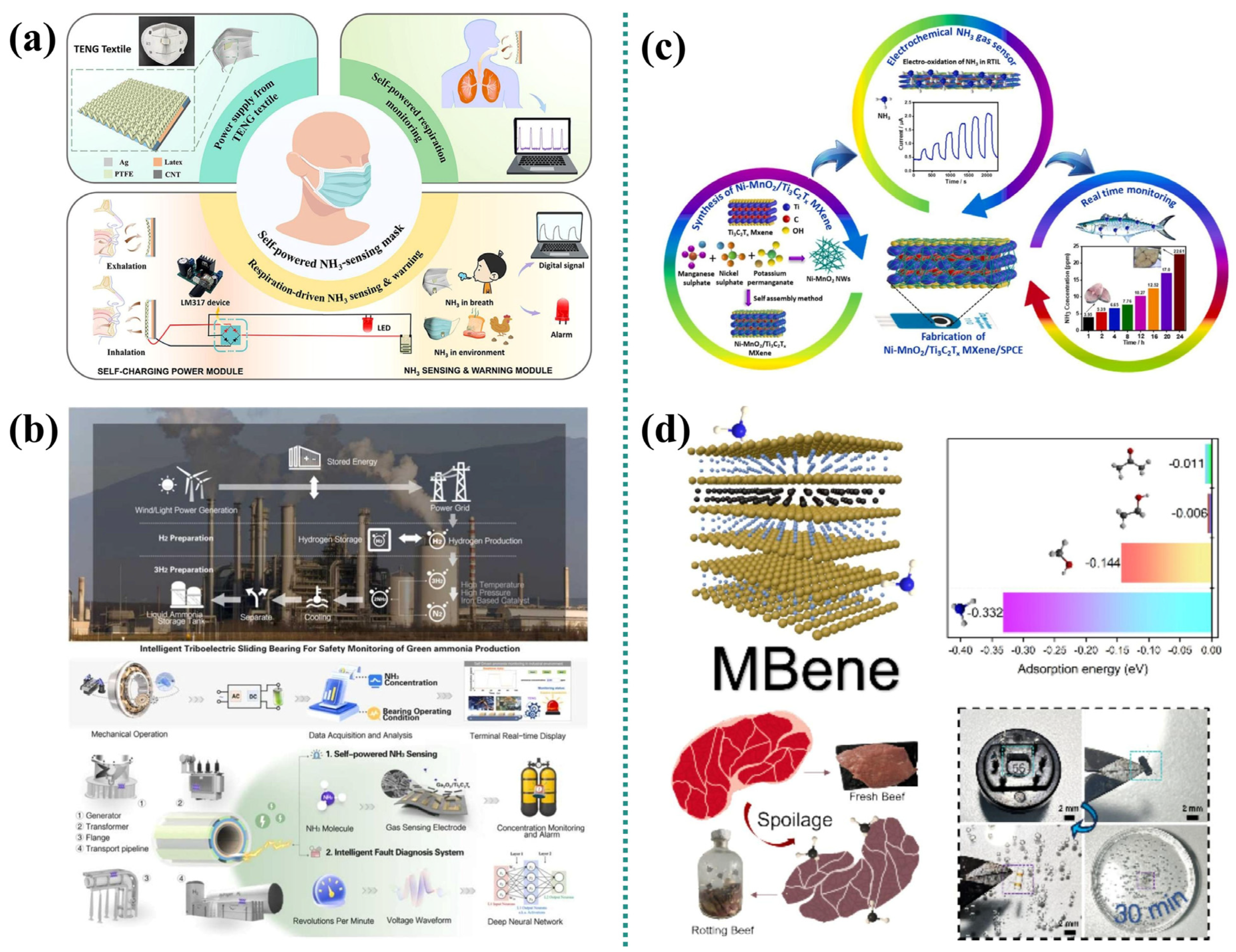 Micromachines 16 00820 g006