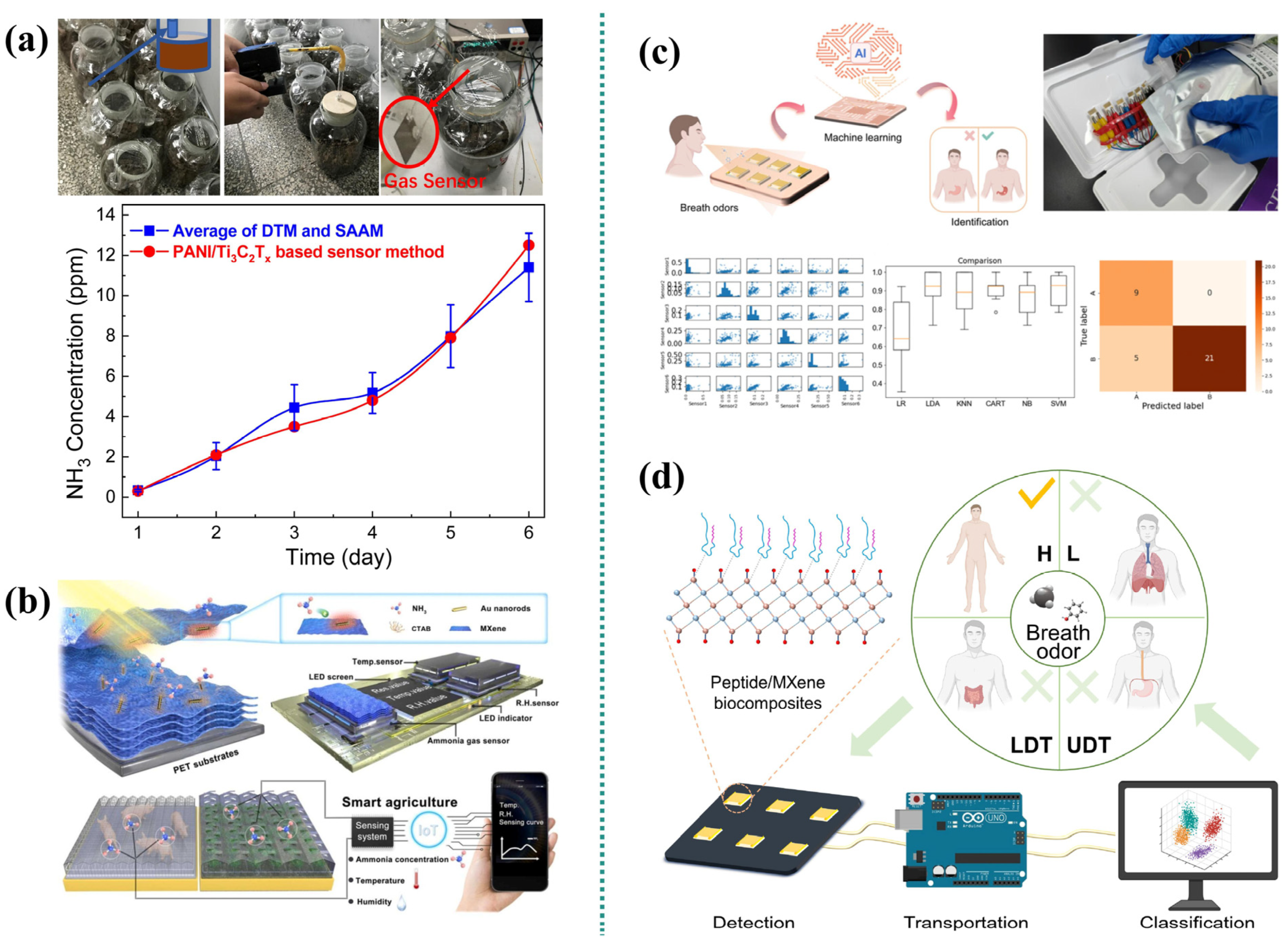 Micromachines 16 00820 g007