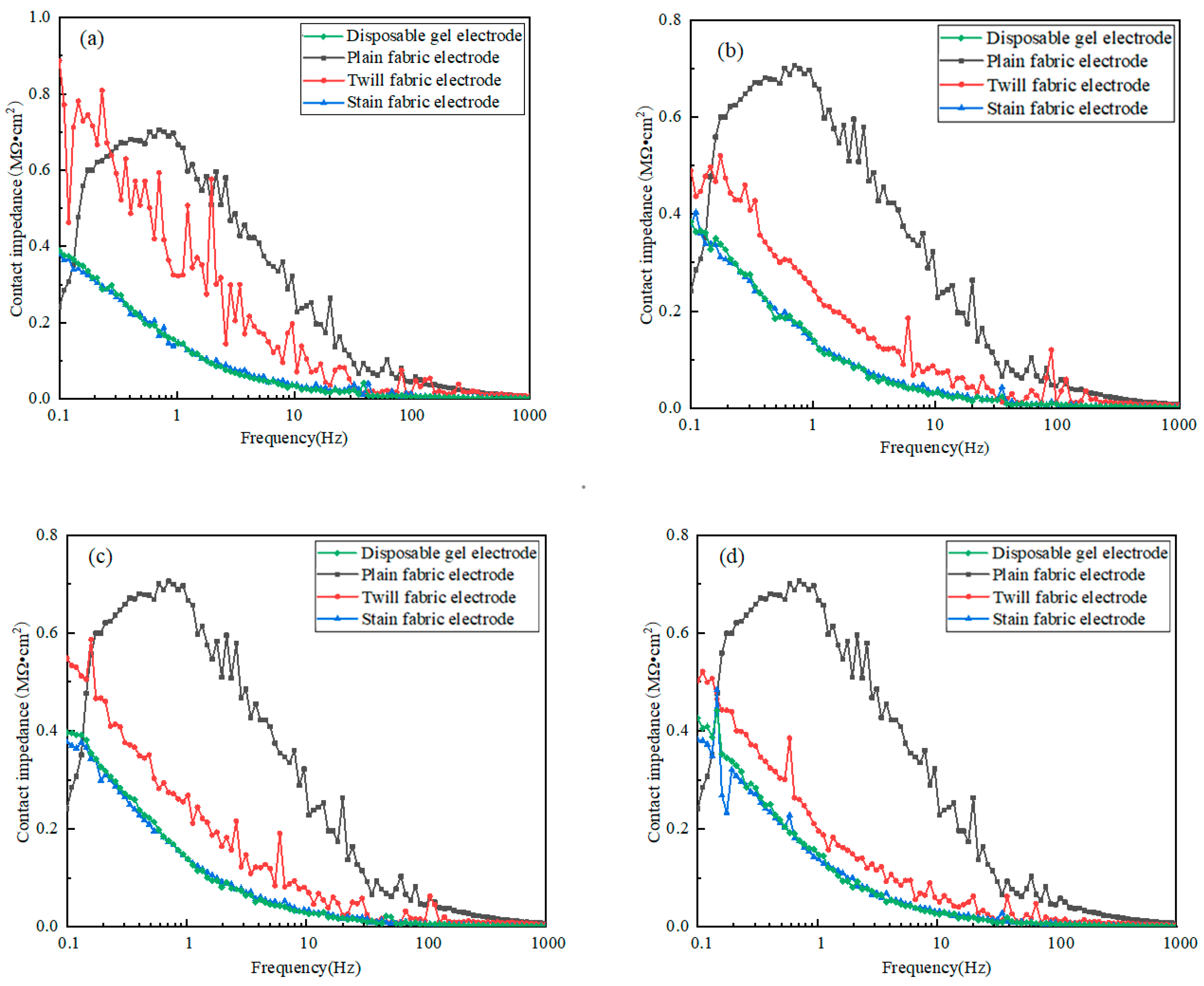Micromachines 16 00821 g005