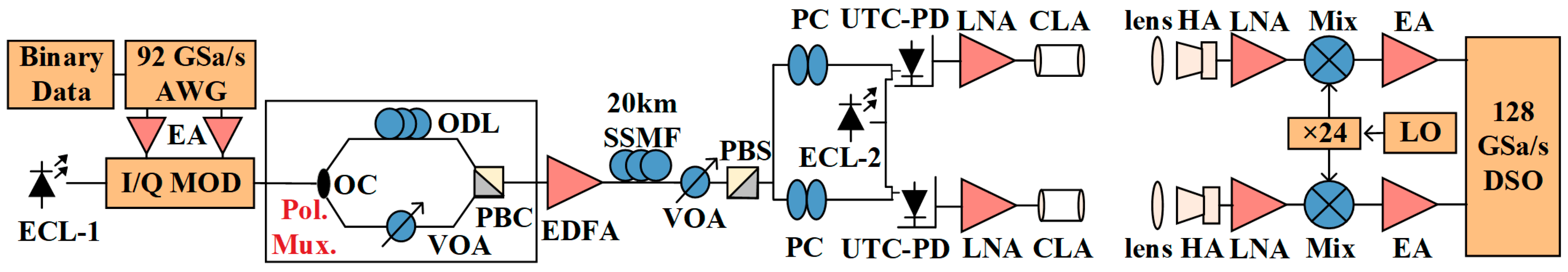 Micromachines 16 00828 g010