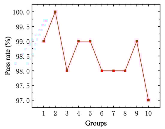 Micromachines 16 00829 g028