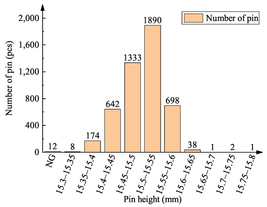 Micromachines 16 00829 g031