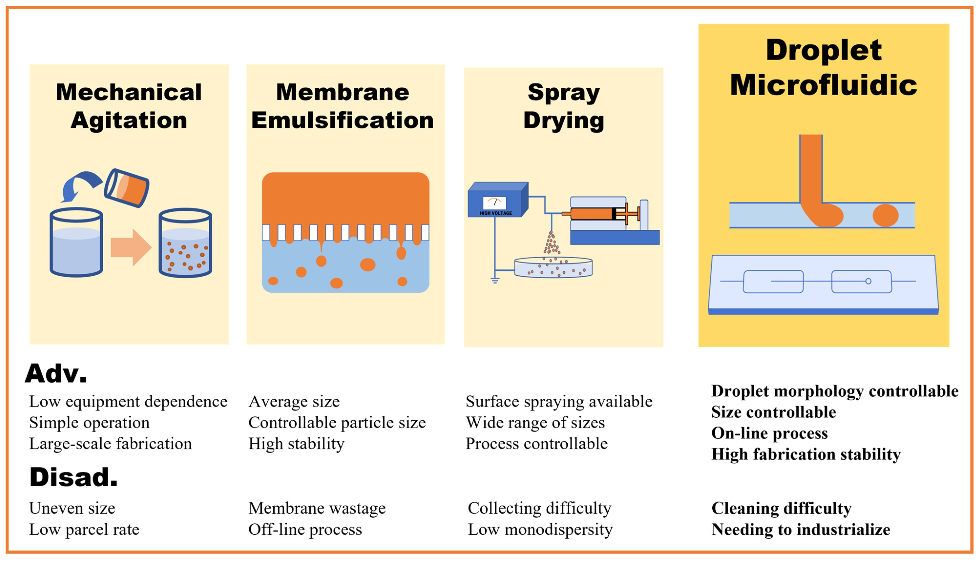 Micromachines 16 00830 g002