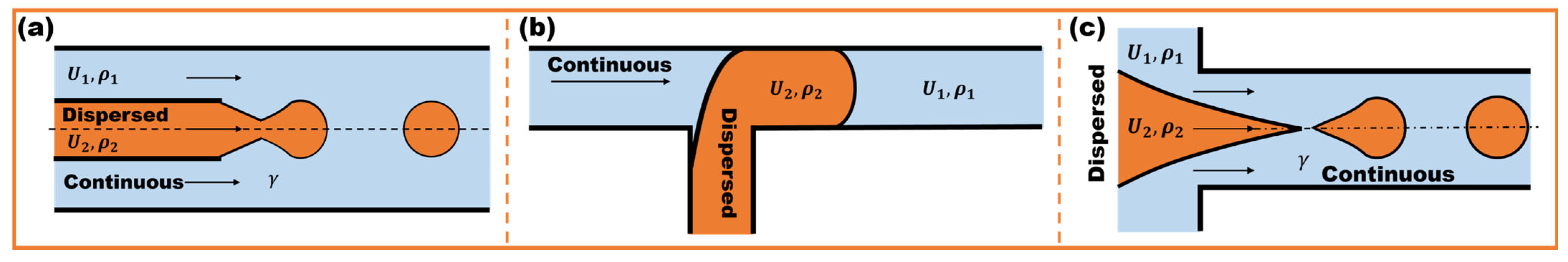 Micromachines 16 00830 g003
