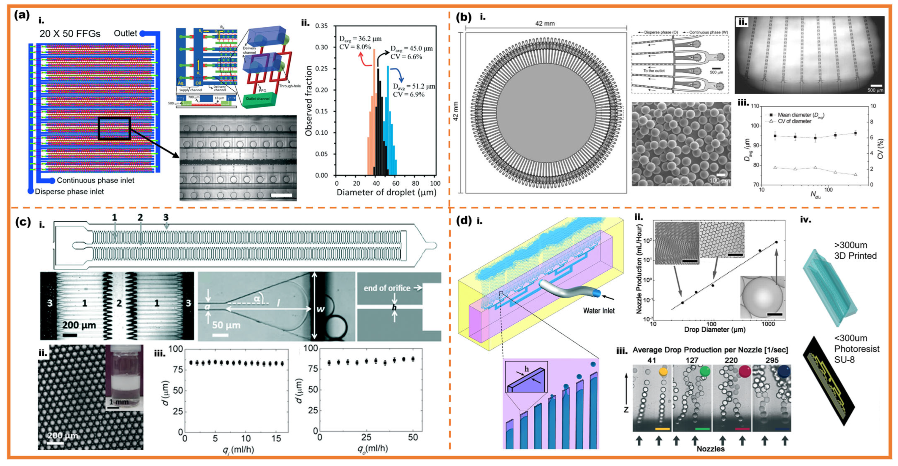 Micromachines 16 00830 g007