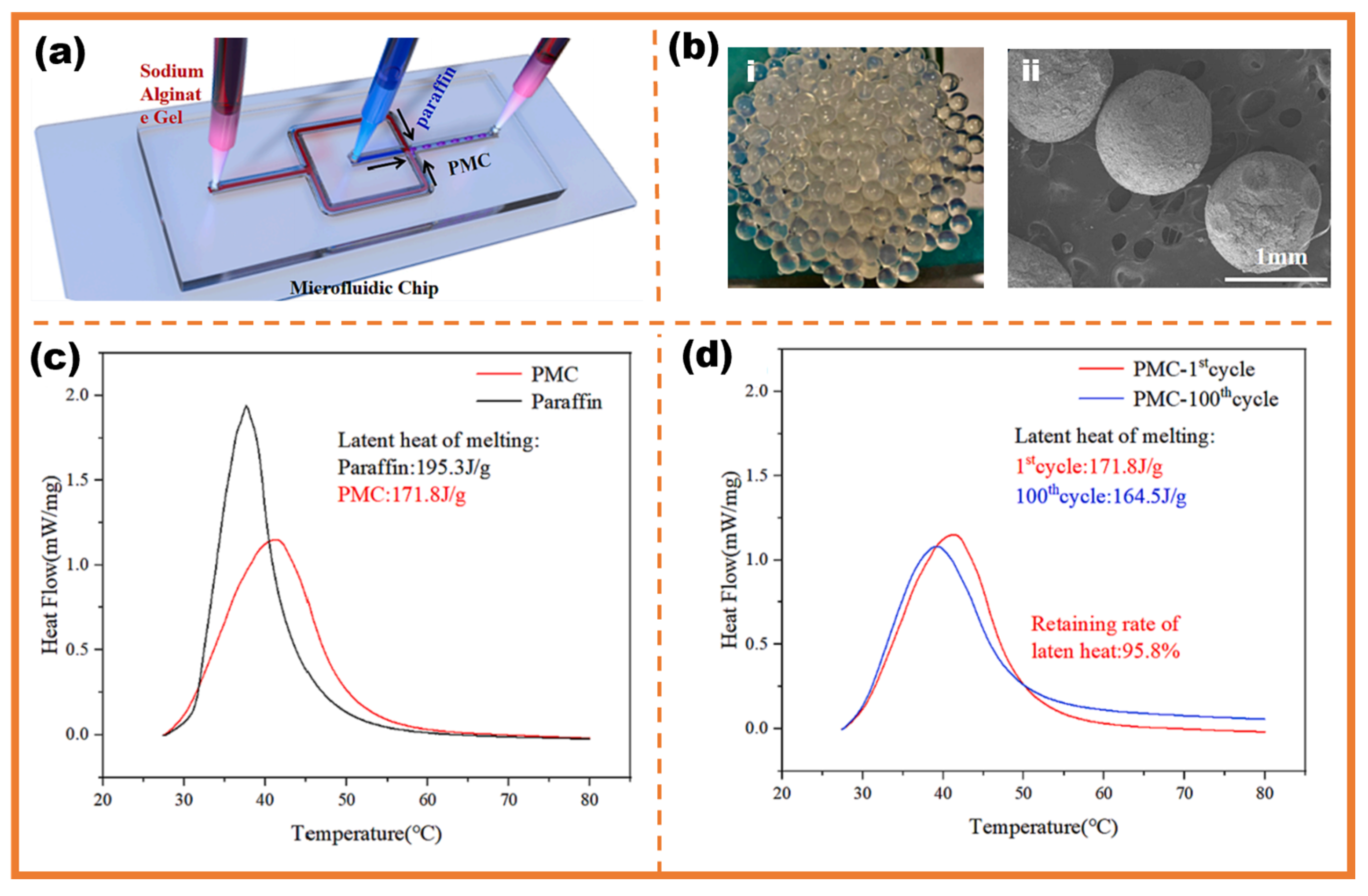 Micromachines 16 00830 g009